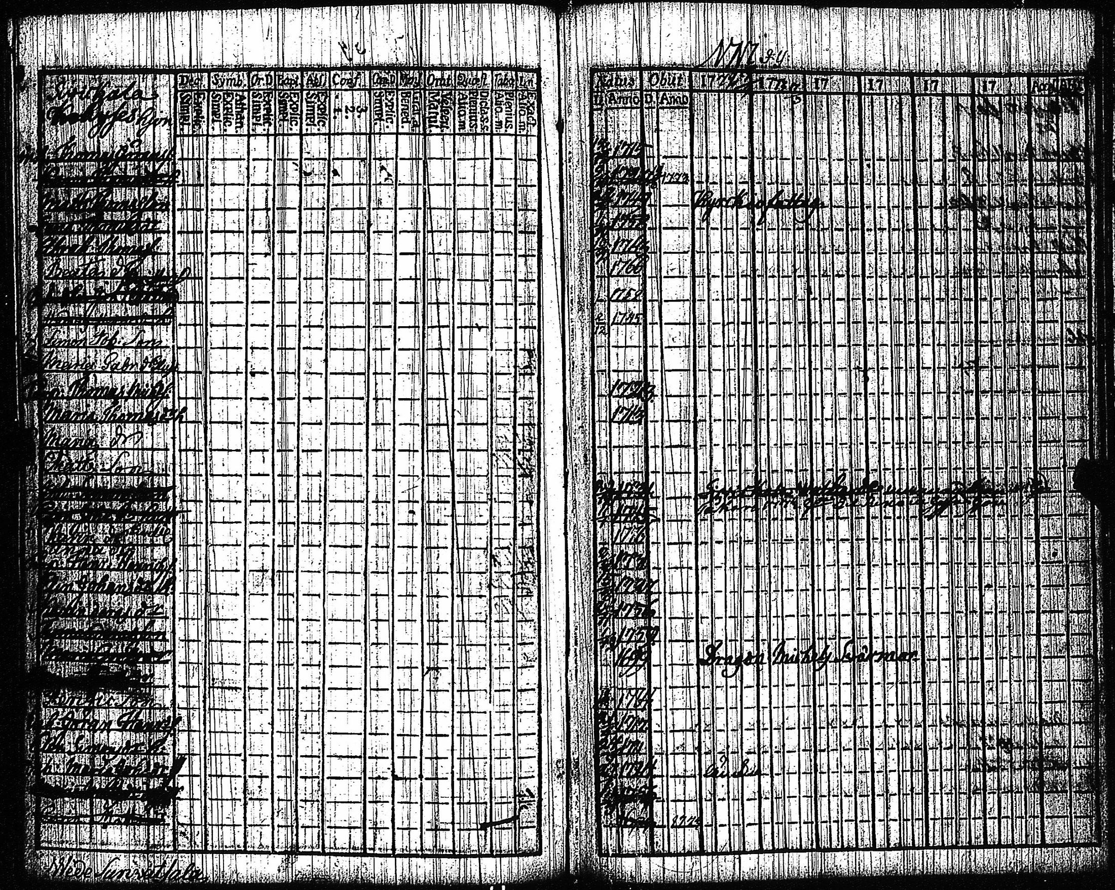 [ ../kirjat/Kirkonkirjat/vampula/rippikirja_1772-1773_jk969/kuvat/69.jpg ]