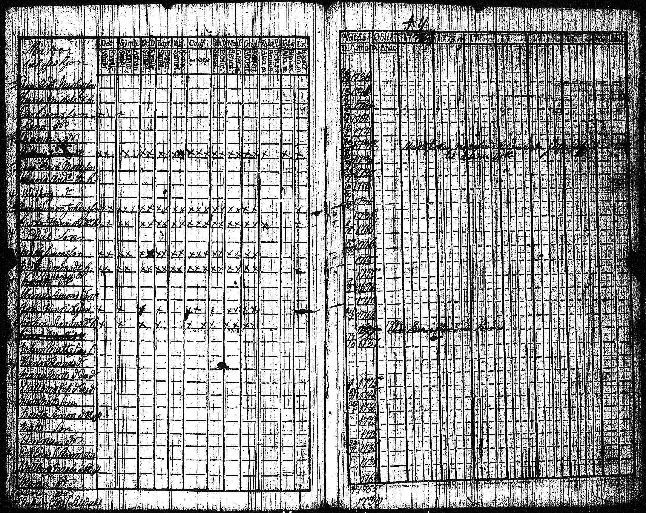 [ ../kirjat/Kirkonkirjat/vampula/rippikirja_1772-1773_jk969/kuvat/75.jpg ]