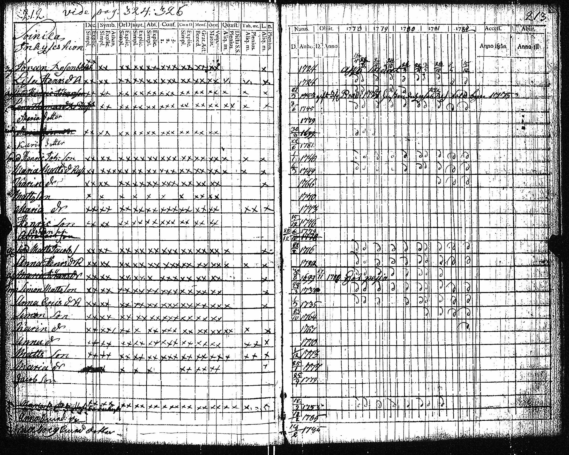 [ ../kirjat/Kirkonkirjat/vampula/rippikirja_1777-1788_jk969/kuvat/109.jpg ]
