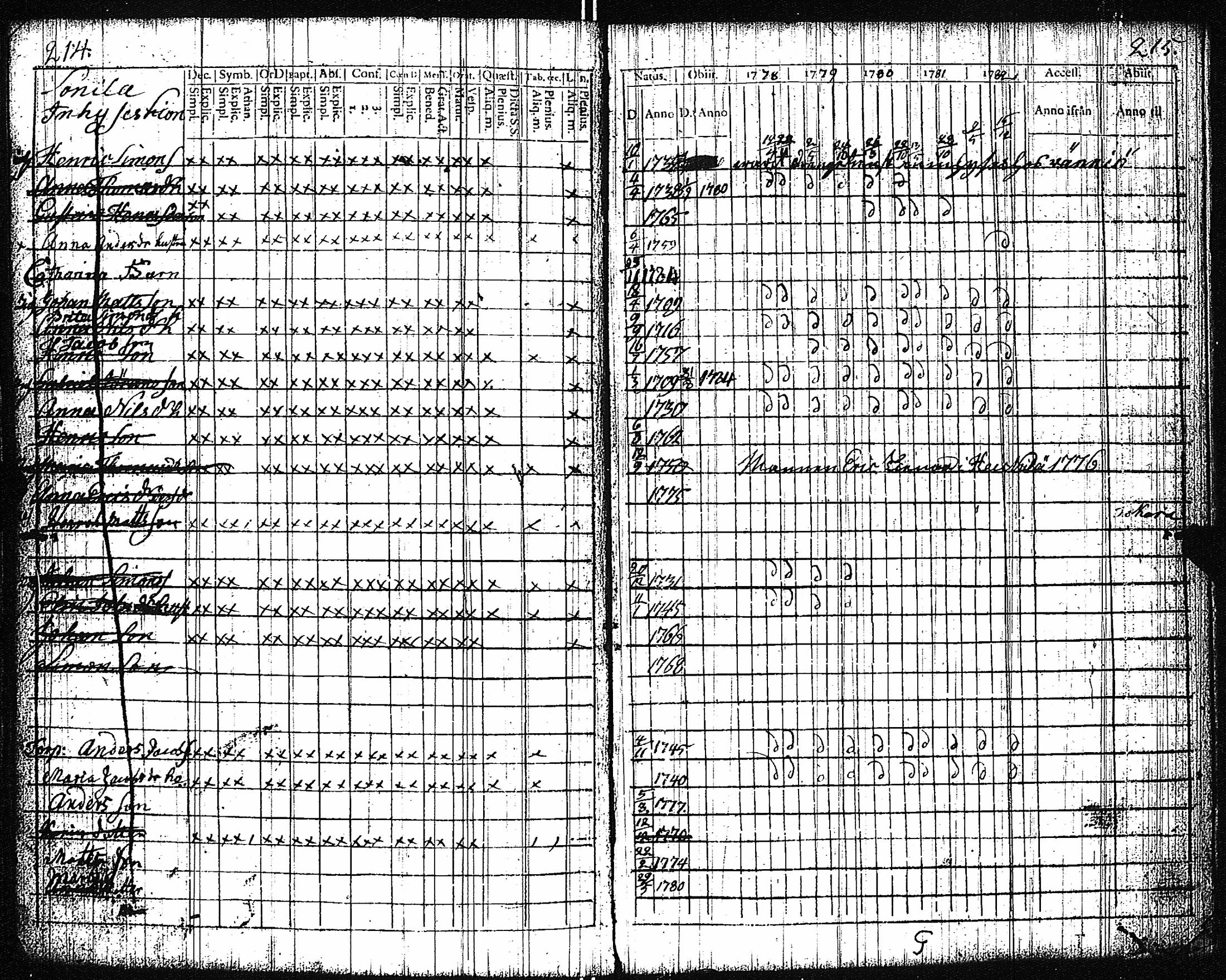 [ ../kirjat/Kirkonkirjat/vampula/rippikirja_1777-1788_jk969/kuvat/110.jpg ]