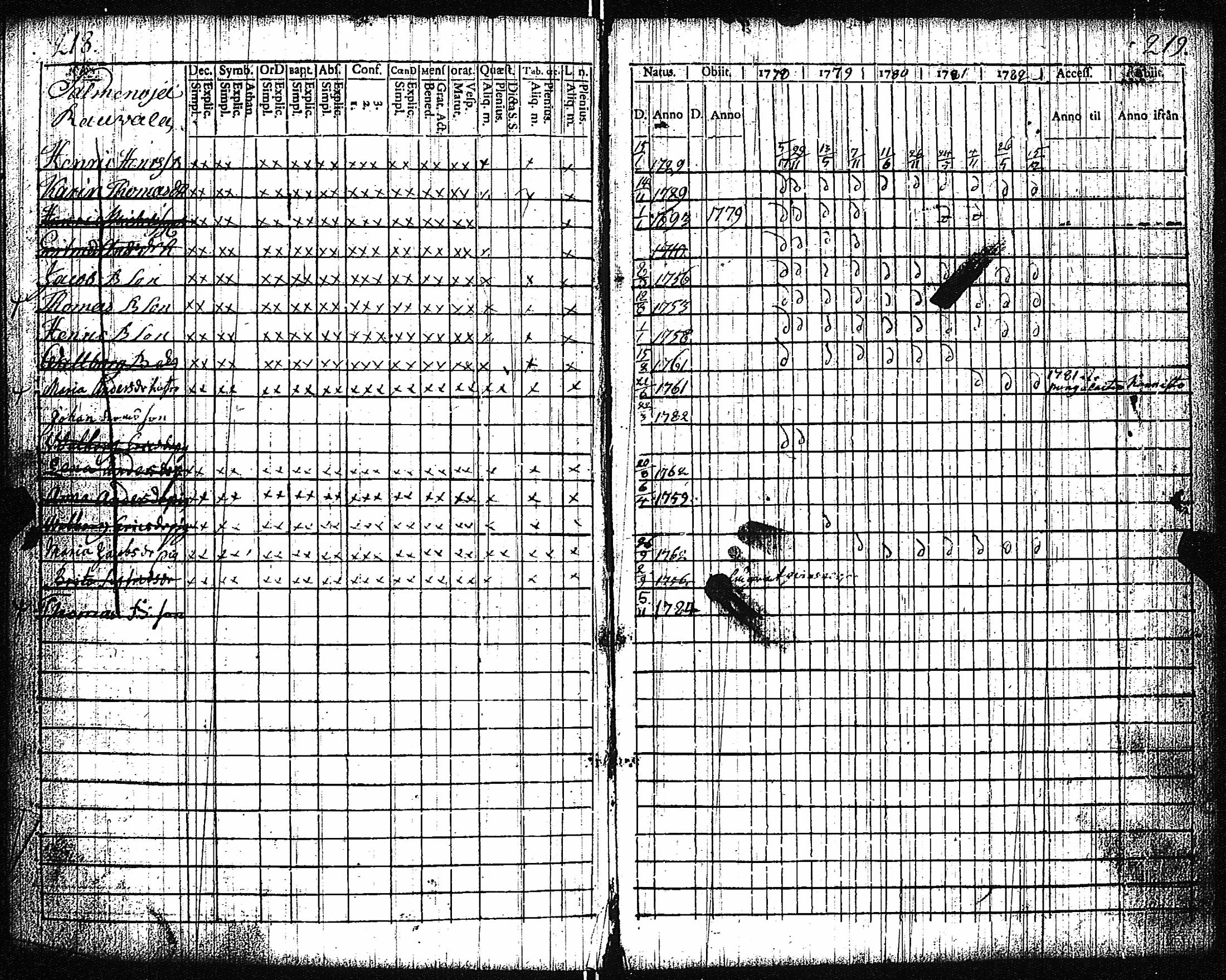 [ ../kirjat/Kirkonkirjat/vampula/rippikirja_1777-1788_jk969/kuvat/112.jpg ]