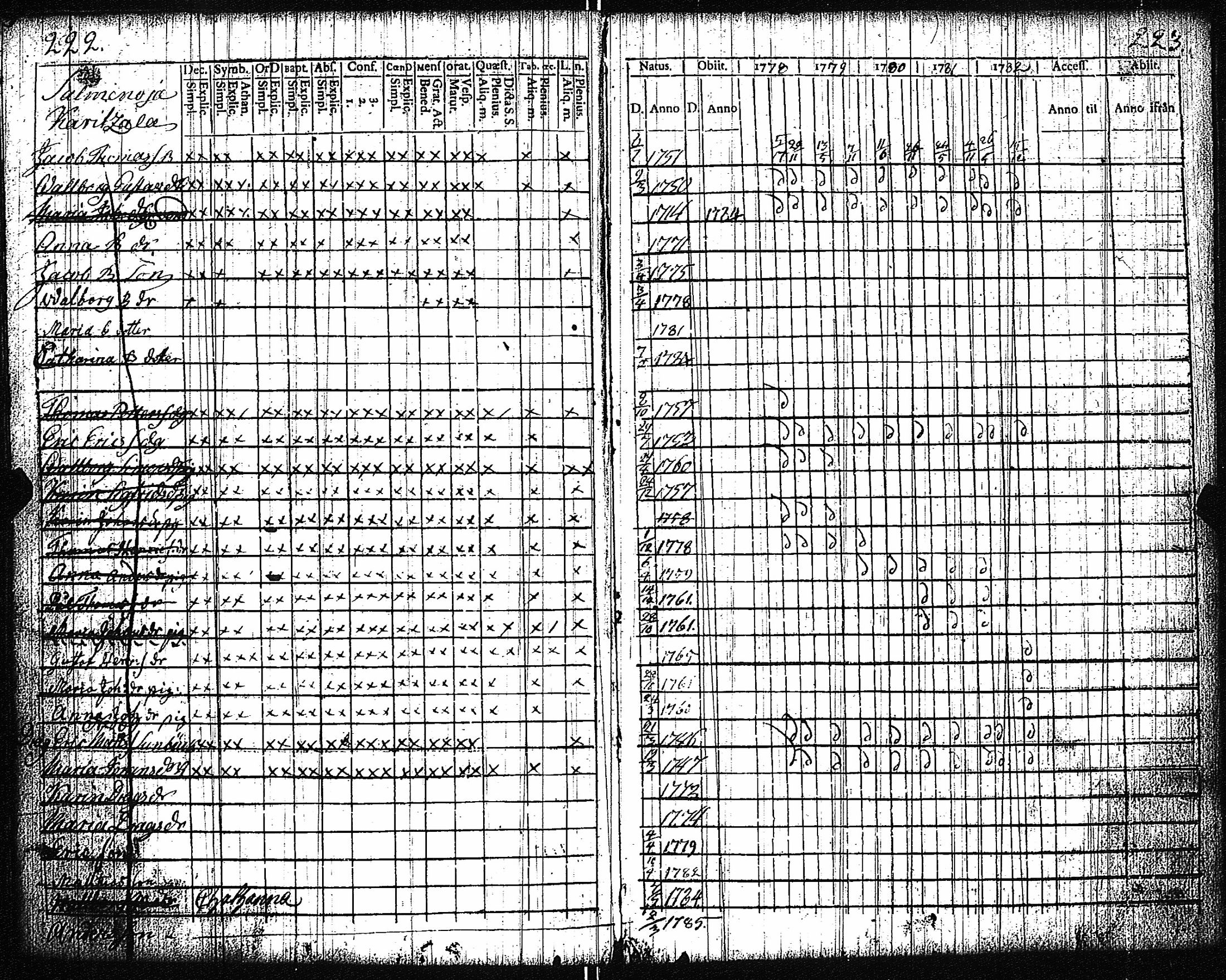 [ ../kirjat/Kirkonkirjat/vampula/rippikirja_1777-1788_jk969/kuvat/114.jpg ]