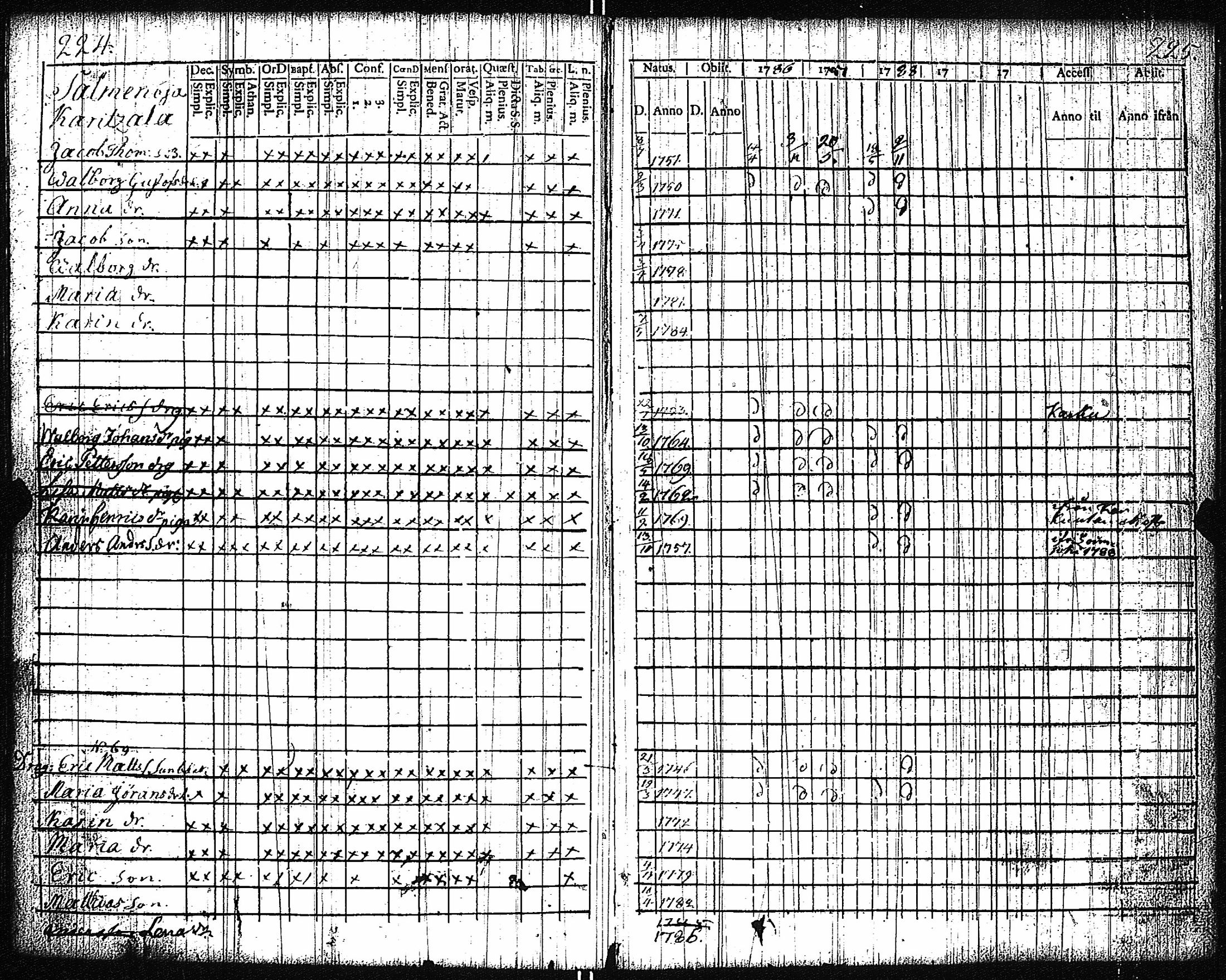 [ ../kirjat/Kirkonkirjat/vampula/rippikirja_1777-1788_jk969/kuvat/115.jpg ]