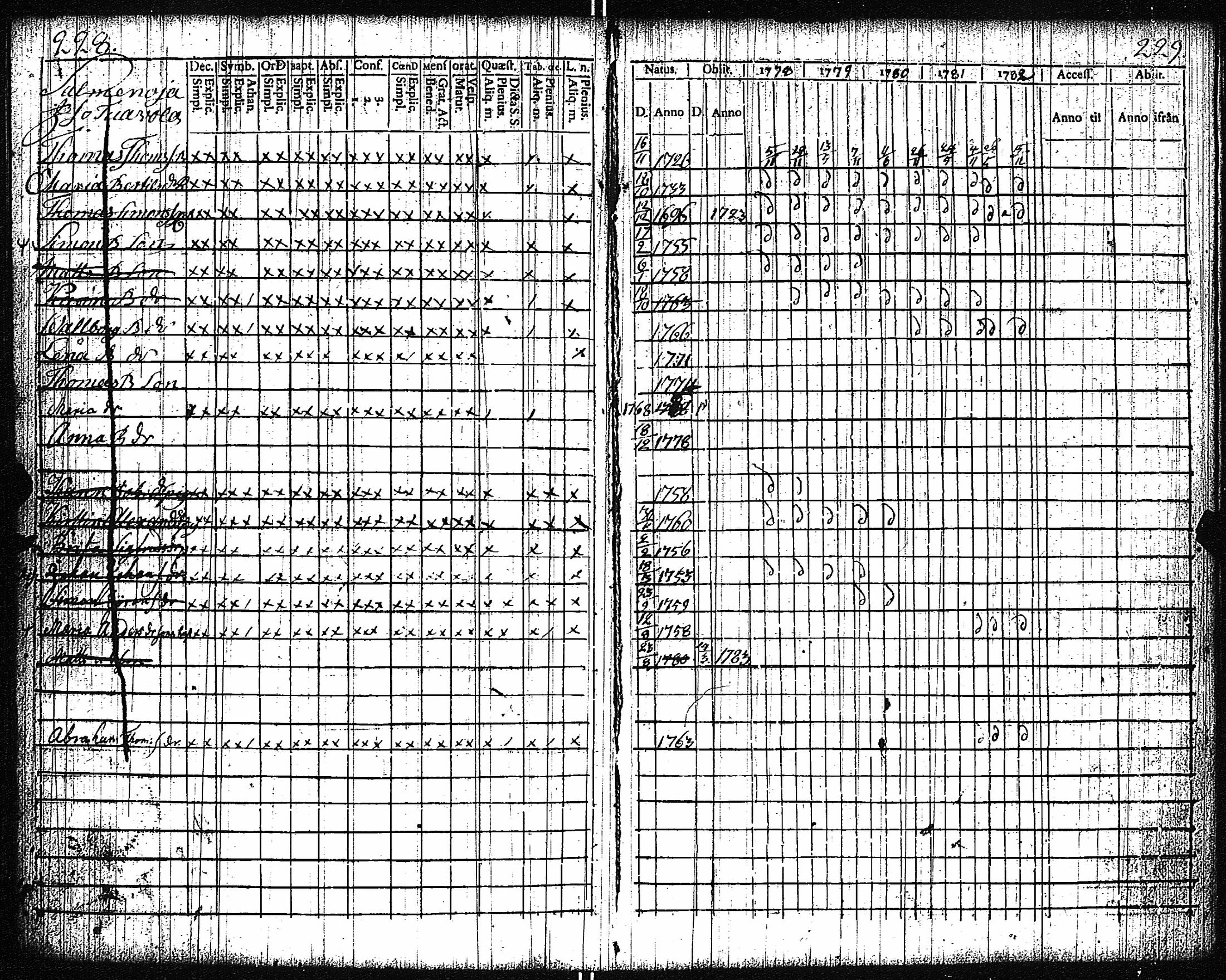 [ ../kirjat/Kirkonkirjat/vampula/rippikirja_1777-1788_jk969/kuvat/117.jpg ]