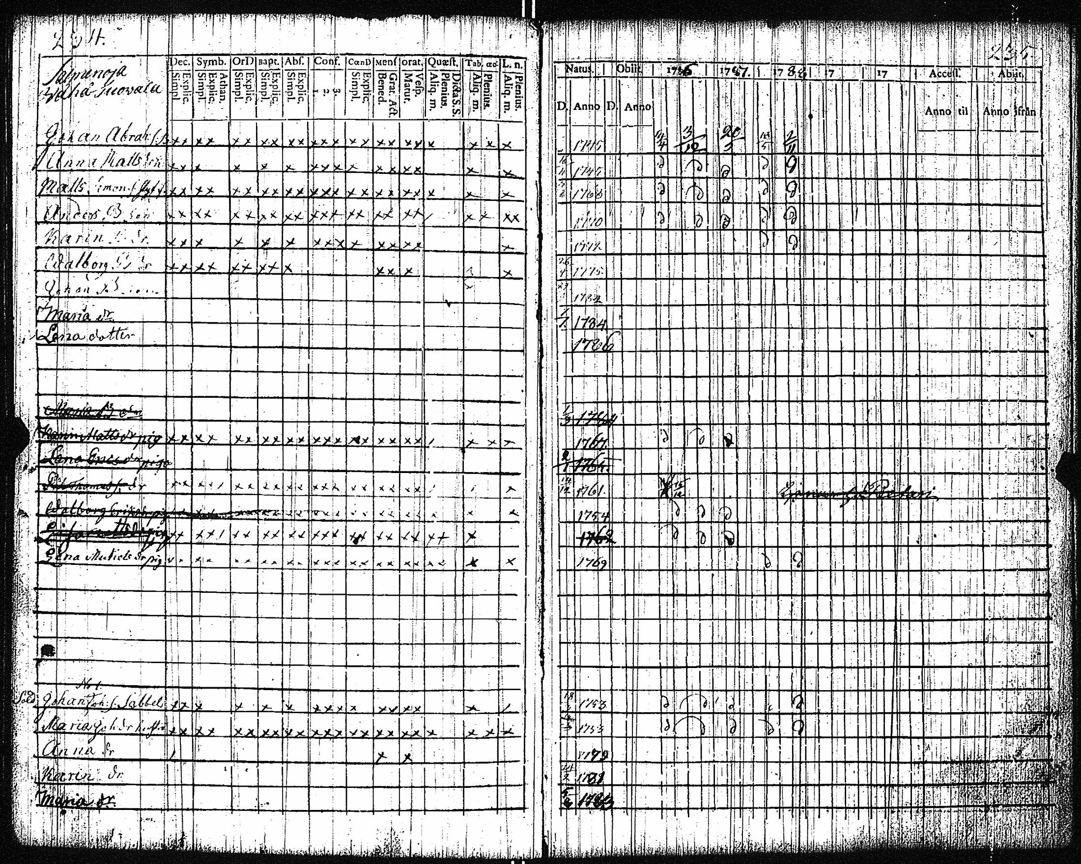 [ ../kirjat/Kirkonkirjat/vampula/rippikirja_1777-1788_jk969/kuvat/120.jpg ]