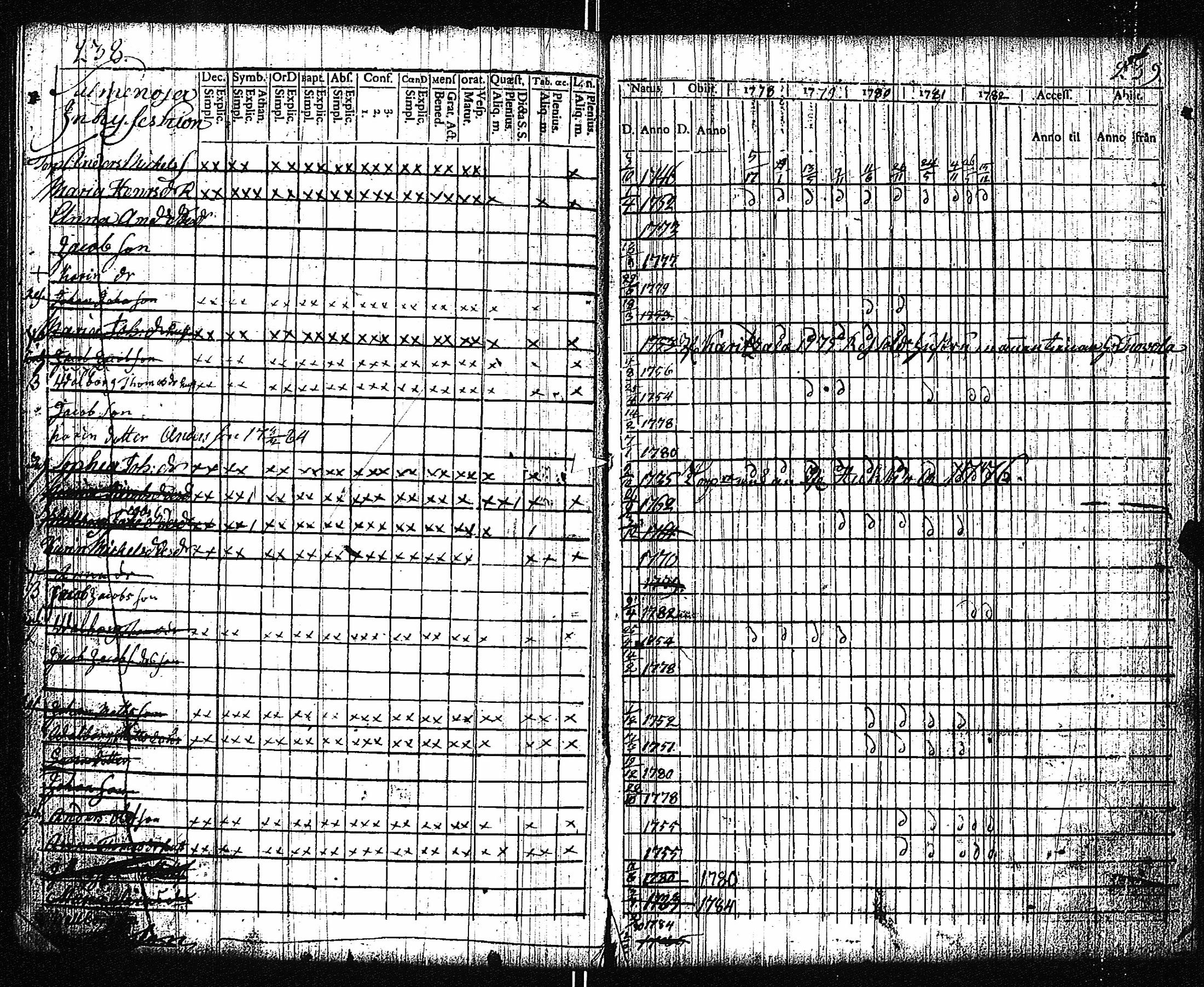 [ ../kirjat/Kirkonkirjat/vampula/rippikirja_1777-1788_jk969/kuvat/122.jpg ]