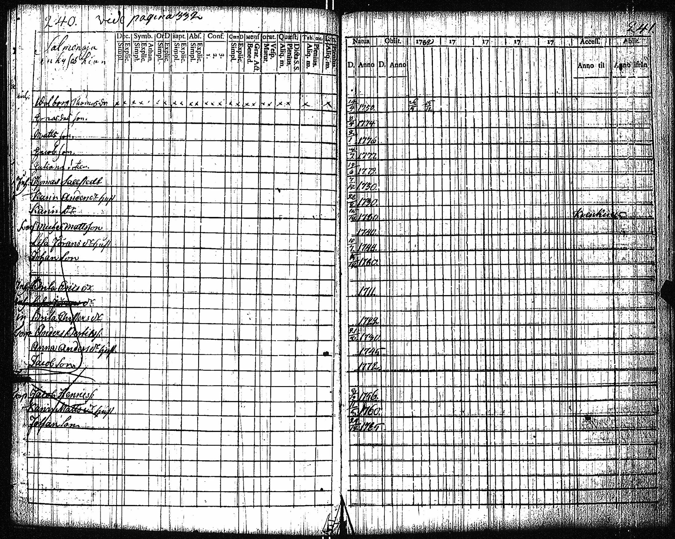 [ ../kirjat/Kirkonkirjat/vampula/rippikirja_1777-1788_jk969/kuvat/123.jpg ]