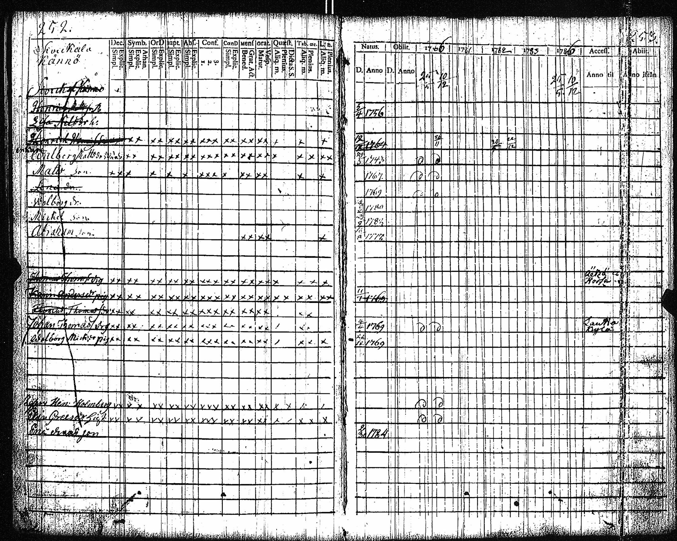 [ ../kirjat/Kirkonkirjat/vampula/rippikirja_1777-1788_jk969/kuvat/129.jpg ]