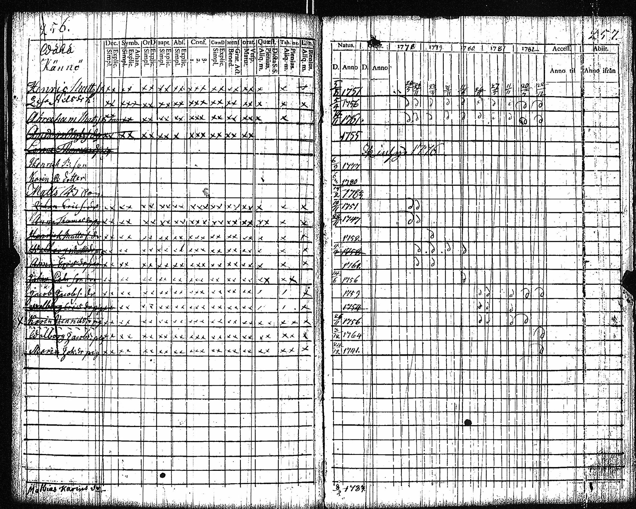 [ ../kirjat/Kirkonkirjat/vampula/rippikirja_1777-1788_jk969/kuvat/131.jpg ]