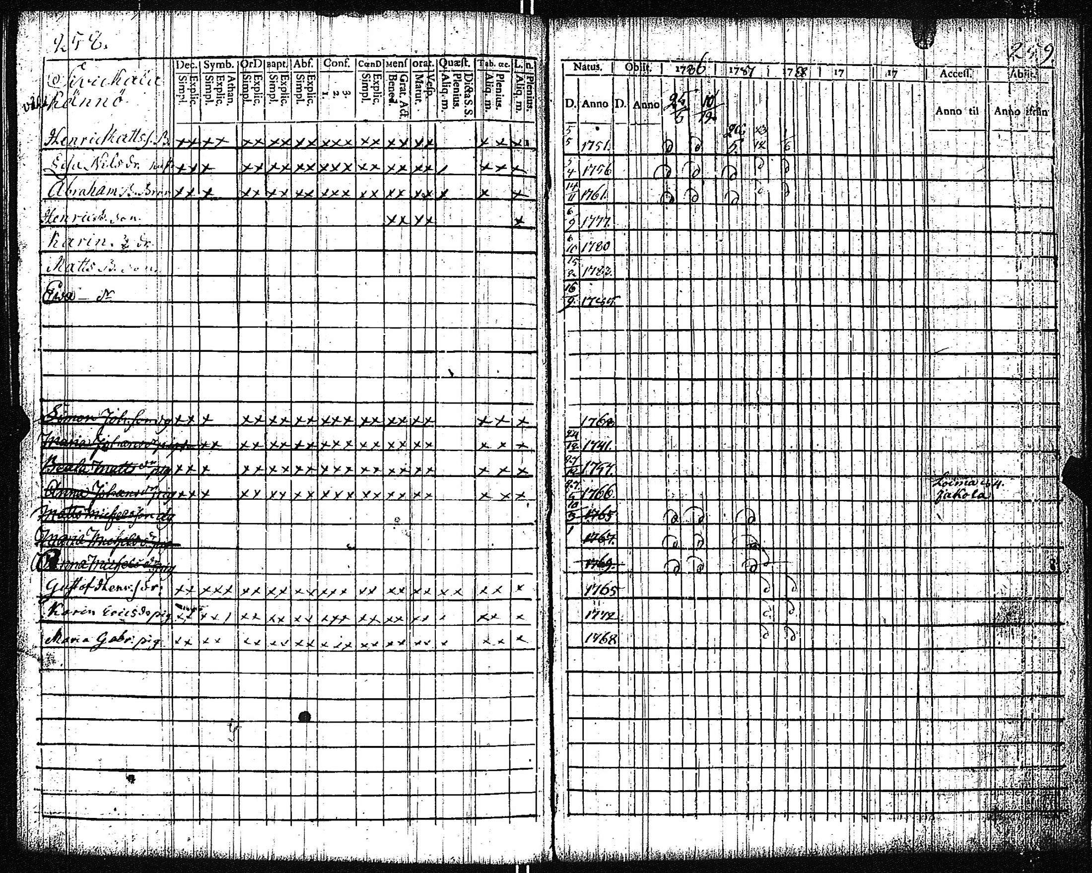 [ ../kirjat/Kirkonkirjat/vampula/rippikirja_1777-1788_jk969/kuvat/132.jpg ]