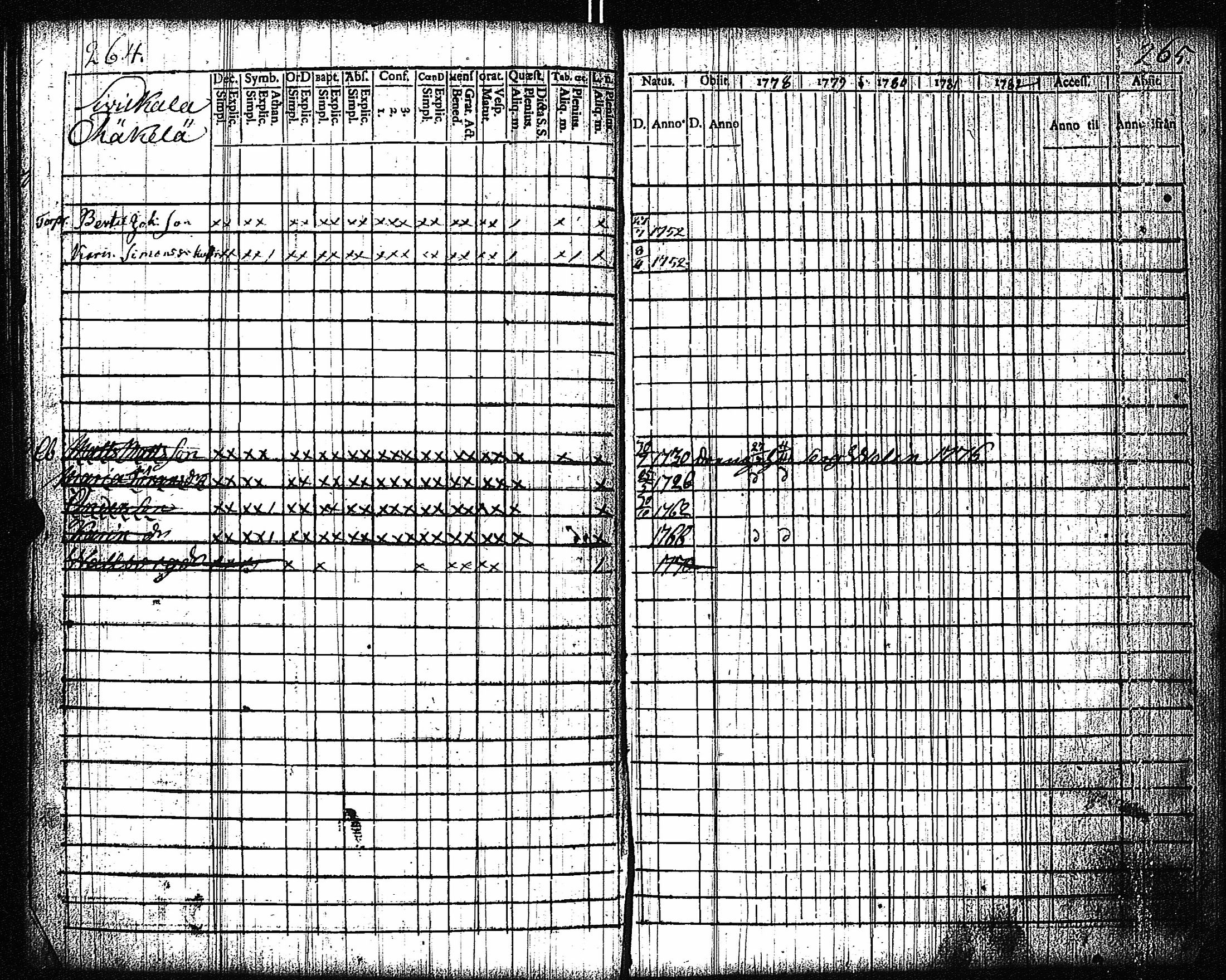 [ ../kirjat/Kirkonkirjat/vampula/rippikirja_1777-1788_jk969/kuvat/135.jpg ]
