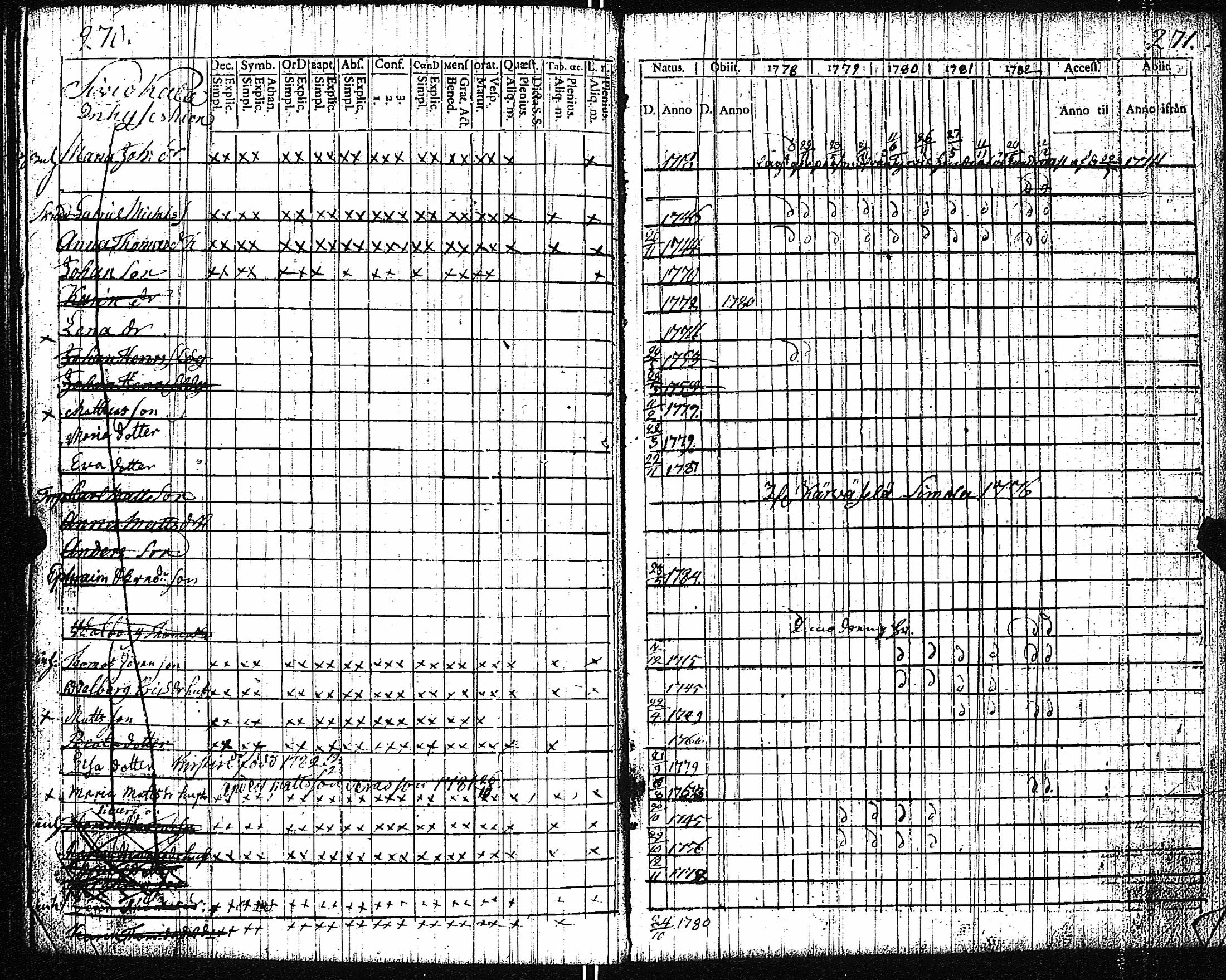 [ ../kirjat/Kirkonkirjat/vampula/rippikirja_1777-1788_jk969/kuvat/138.jpg ]