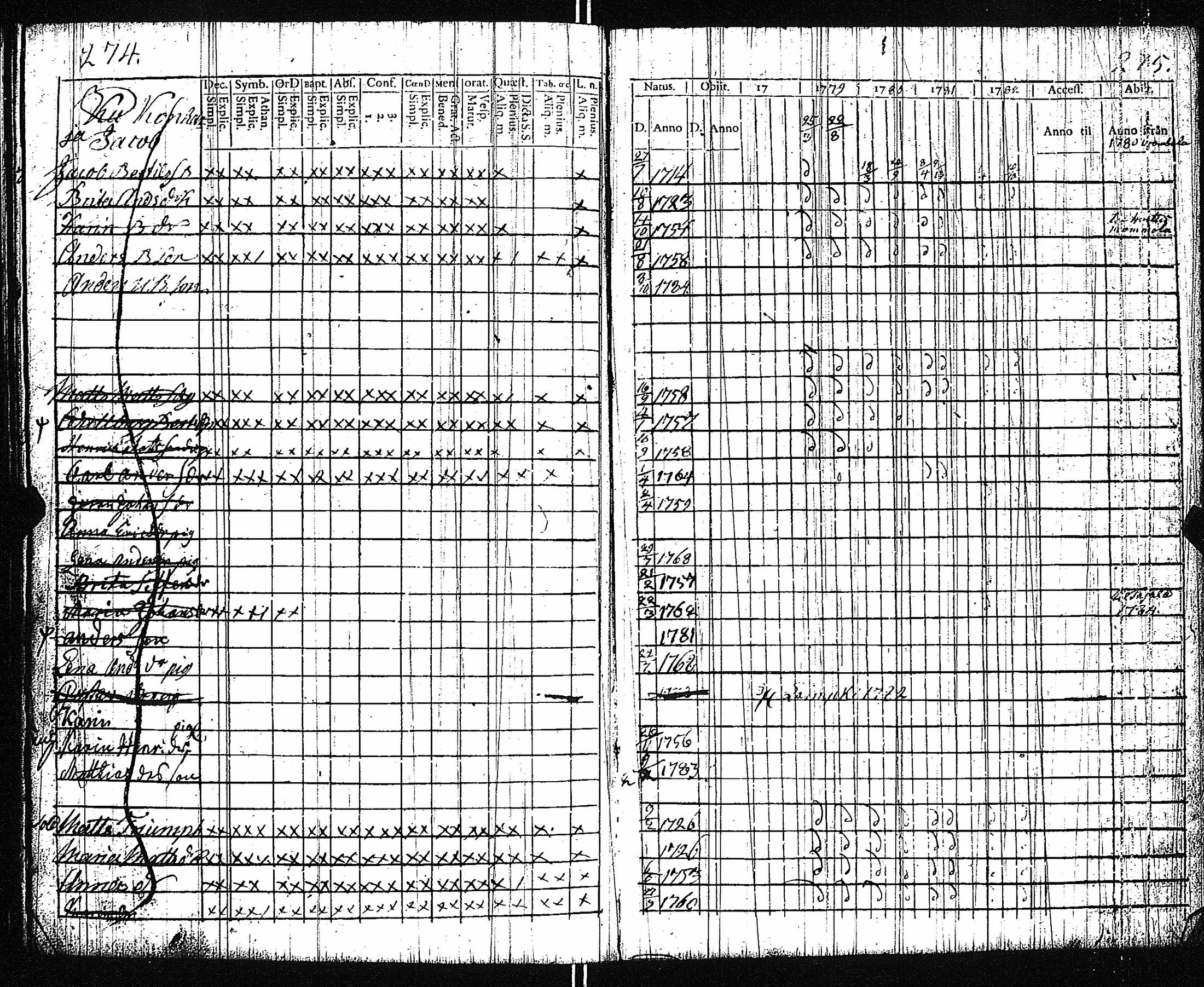 [ ../kirjat/Kirkonkirjat/vampula/rippikirja_1777-1788_jk969/kuvat/140.jpg ]