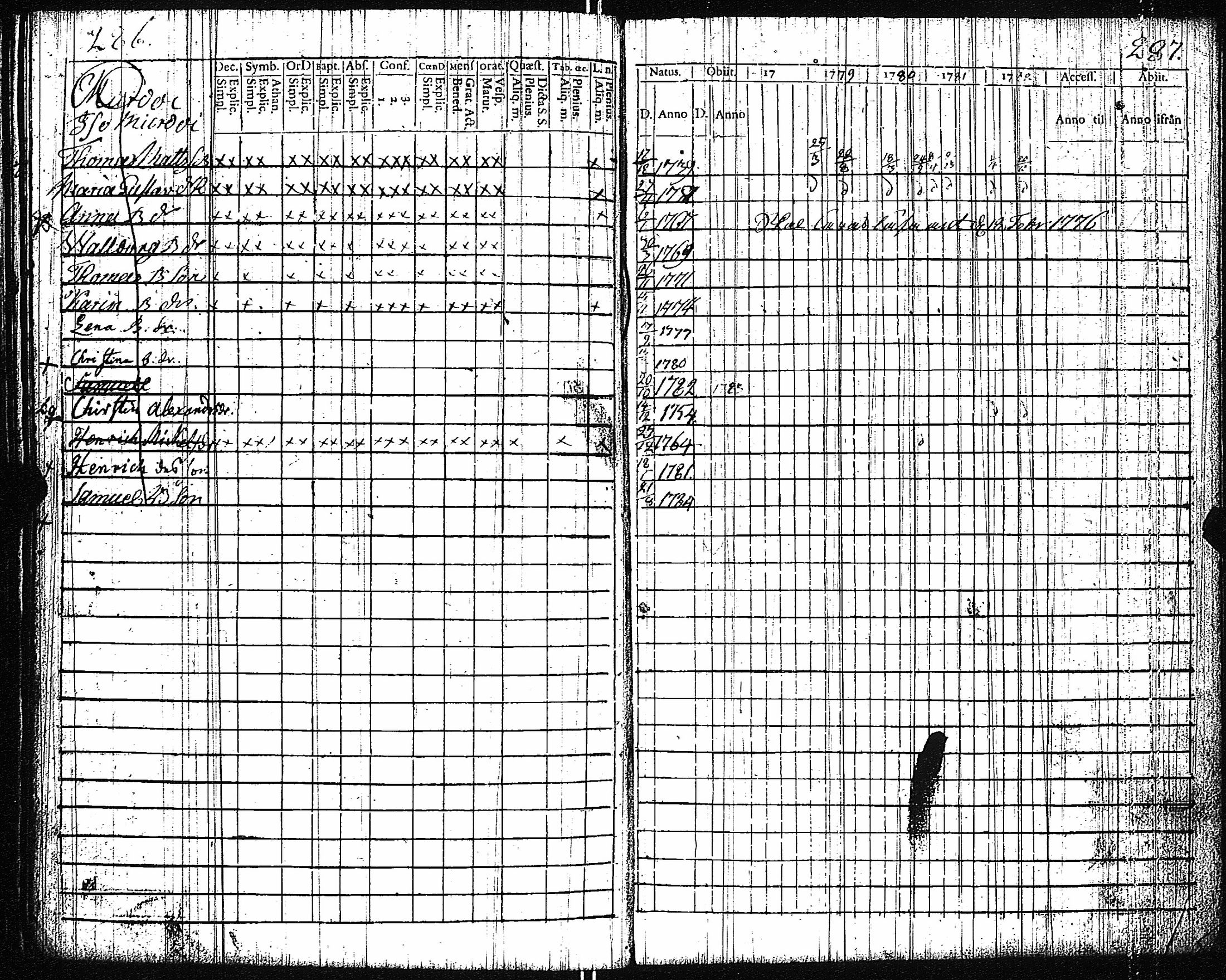 [ ../kirjat/Kirkonkirjat/vampula/rippikirja_1777-1788_jk969/kuvat/146.jpg ]