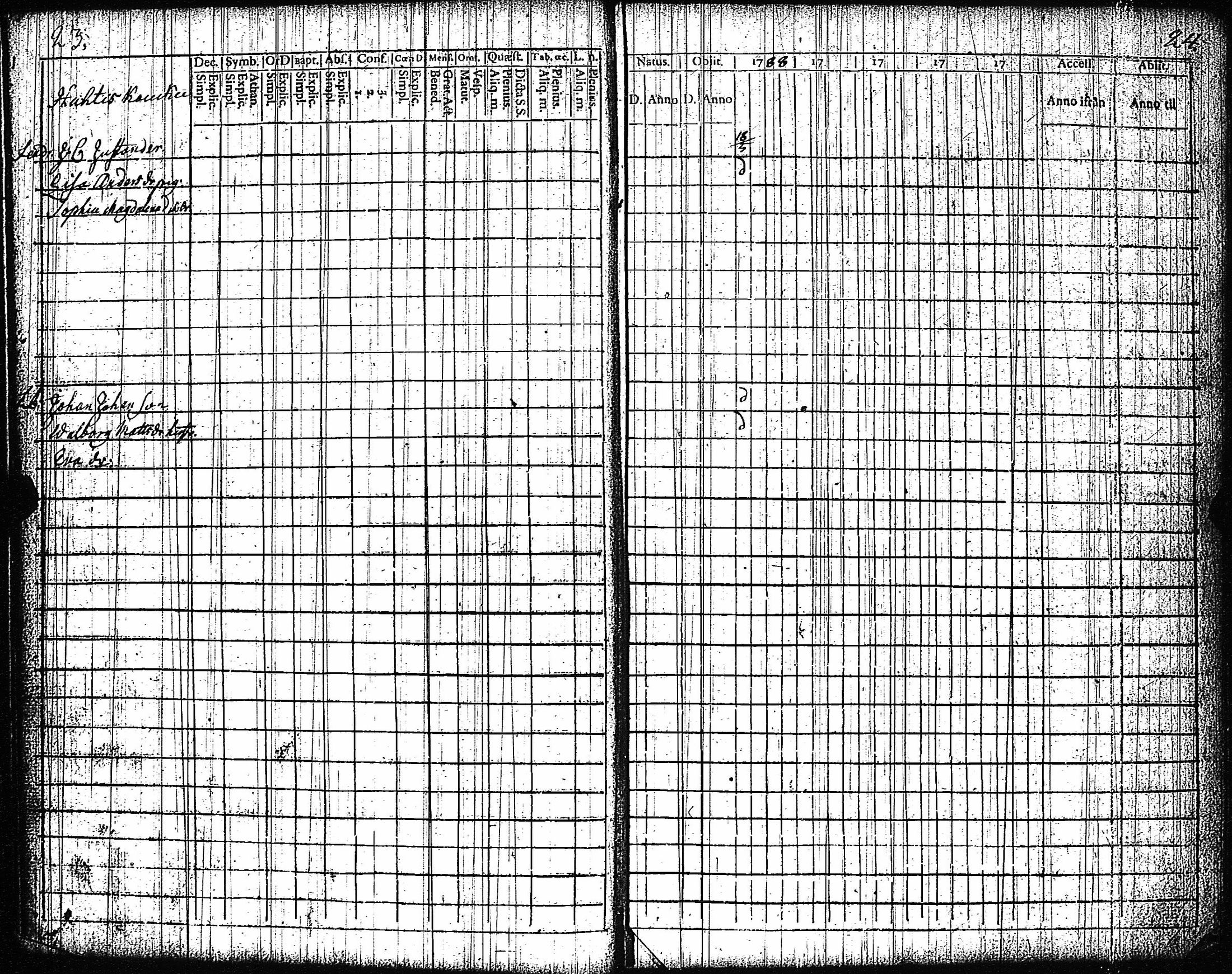 [ ../kirjat/Kirkonkirjat/vampula/rippikirja_1777-1788_jk969/kuvat/15.jpg ]