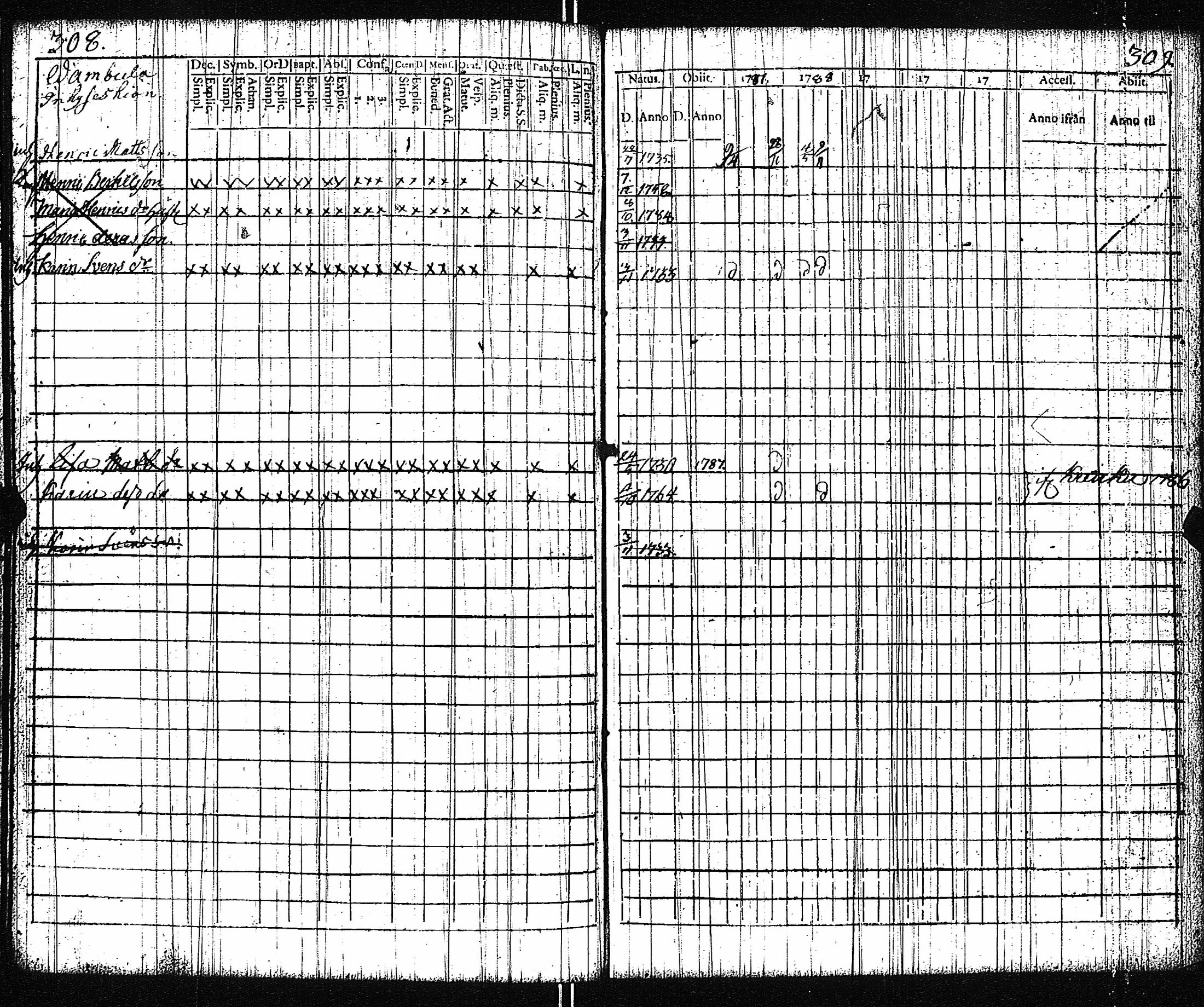 [ ../kirjat/Kirkonkirjat/vampula/rippikirja_1777-1788_jk969/kuvat/157.jpg ]