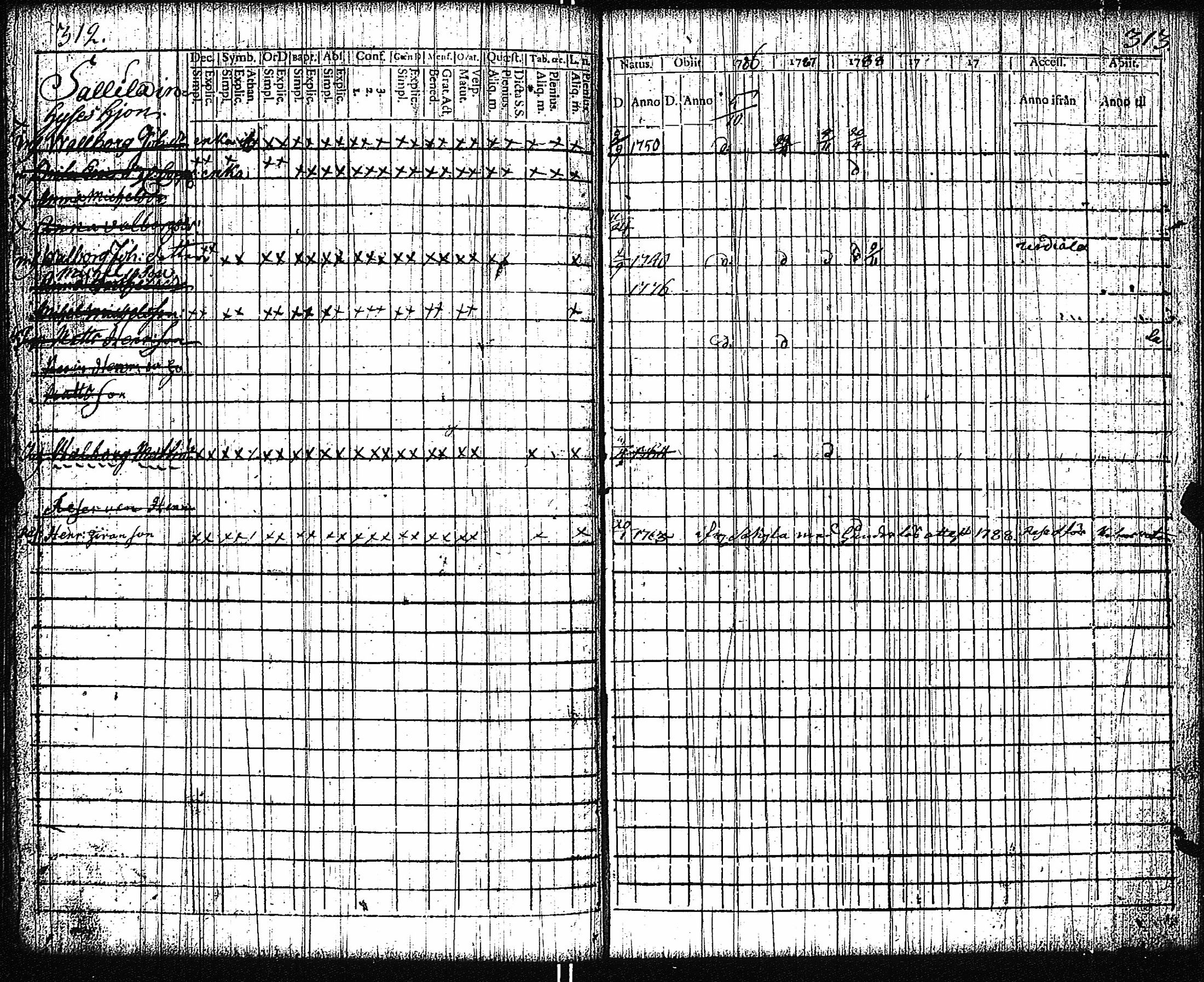 [ ../kirjat/Kirkonkirjat/vampula/rippikirja_1777-1788_jk969/kuvat/159.jpg ]