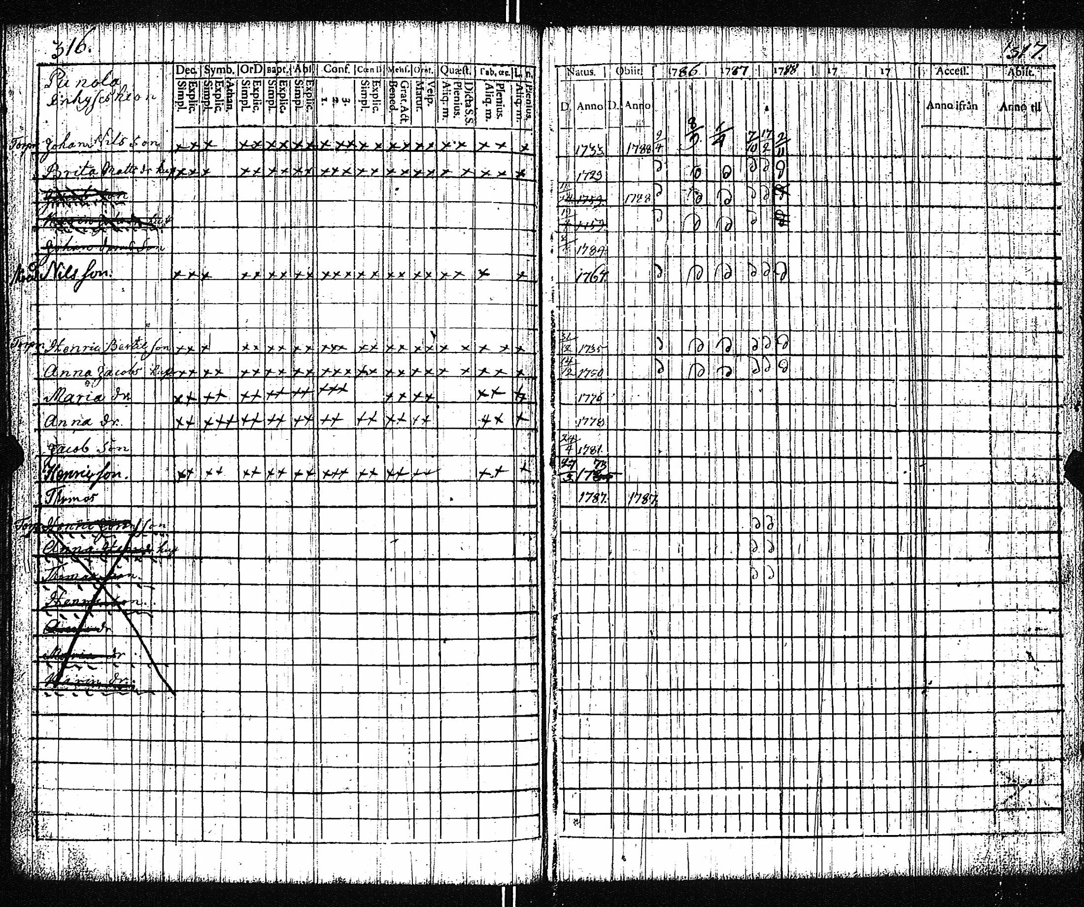 [ ../kirjat/Kirkonkirjat/vampula/rippikirja_1777-1788_jk969/kuvat/161.jpg ]