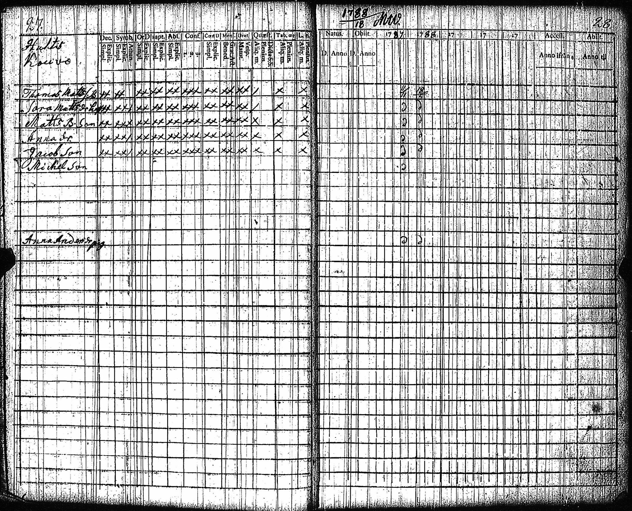 [ ../kirjat/Kirkonkirjat/vampula/rippikirja_1777-1788_jk969/kuvat/17.jpg ]