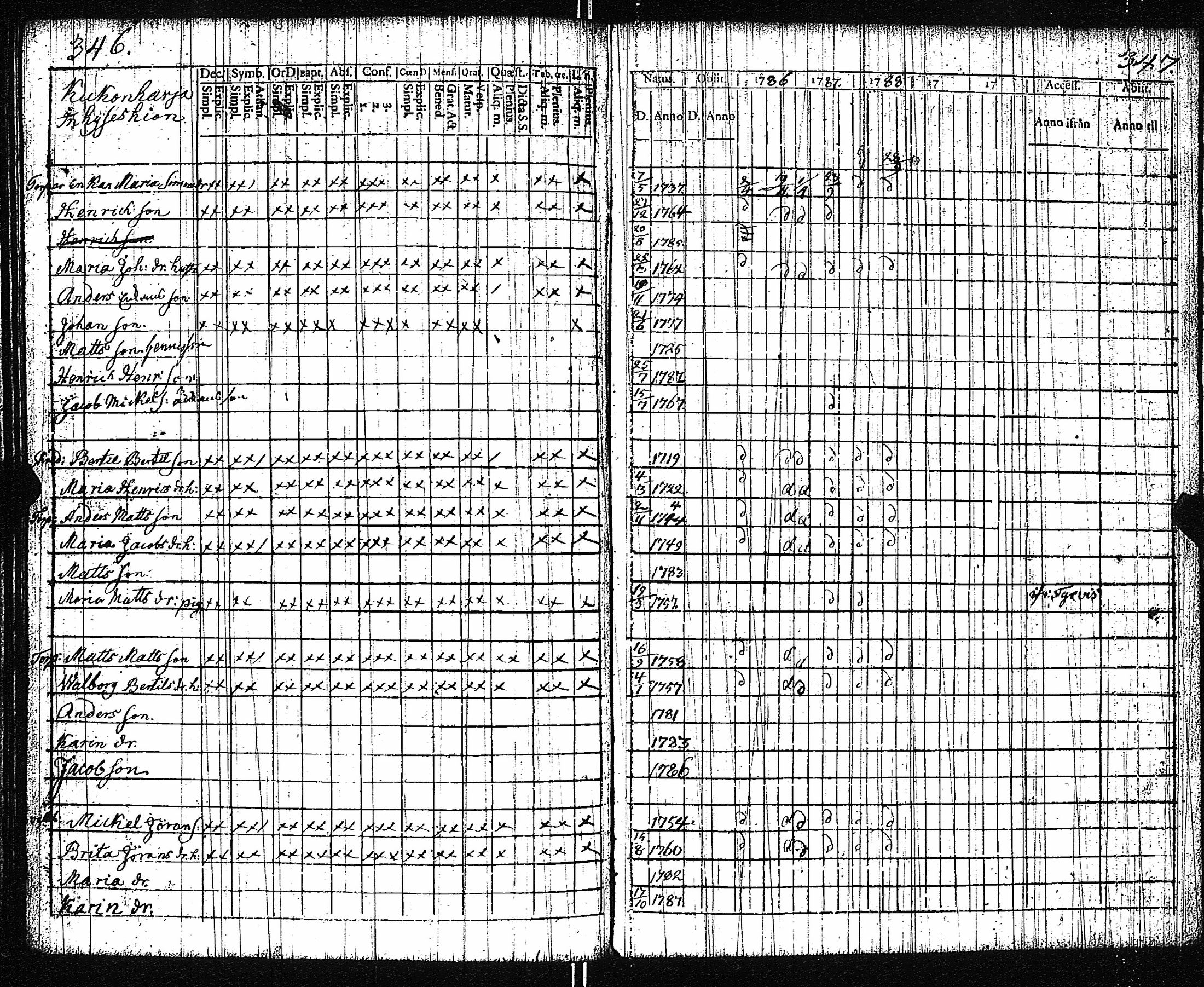 [ ../kirjat/Kirkonkirjat/vampula/rippikirja_1777-1788_jk969/kuvat/176.jpg ]