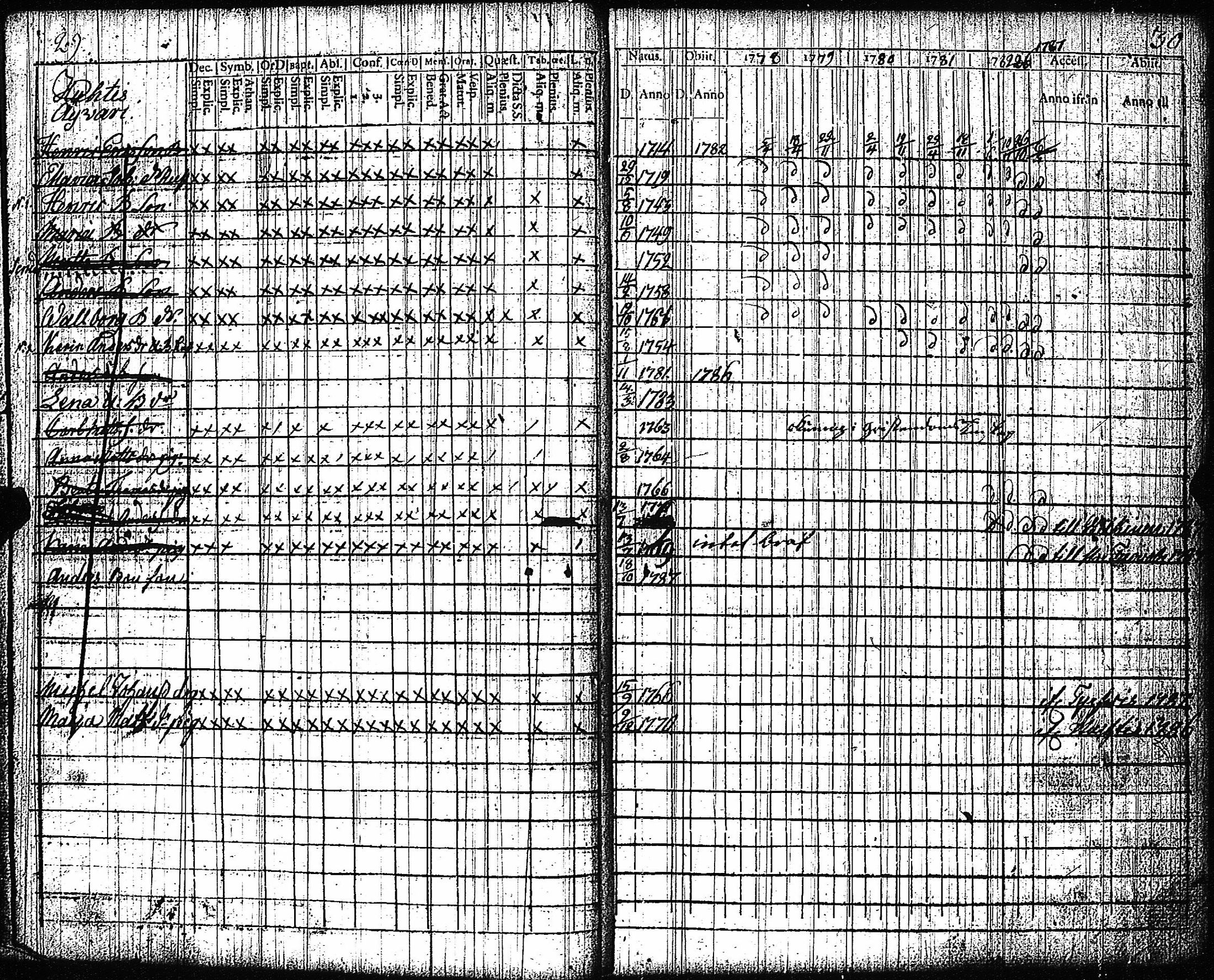 [ ../kirjat/Kirkonkirjat/vampula/rippikirja_1777-1788_jk969/kuvat/18.jpg ]
