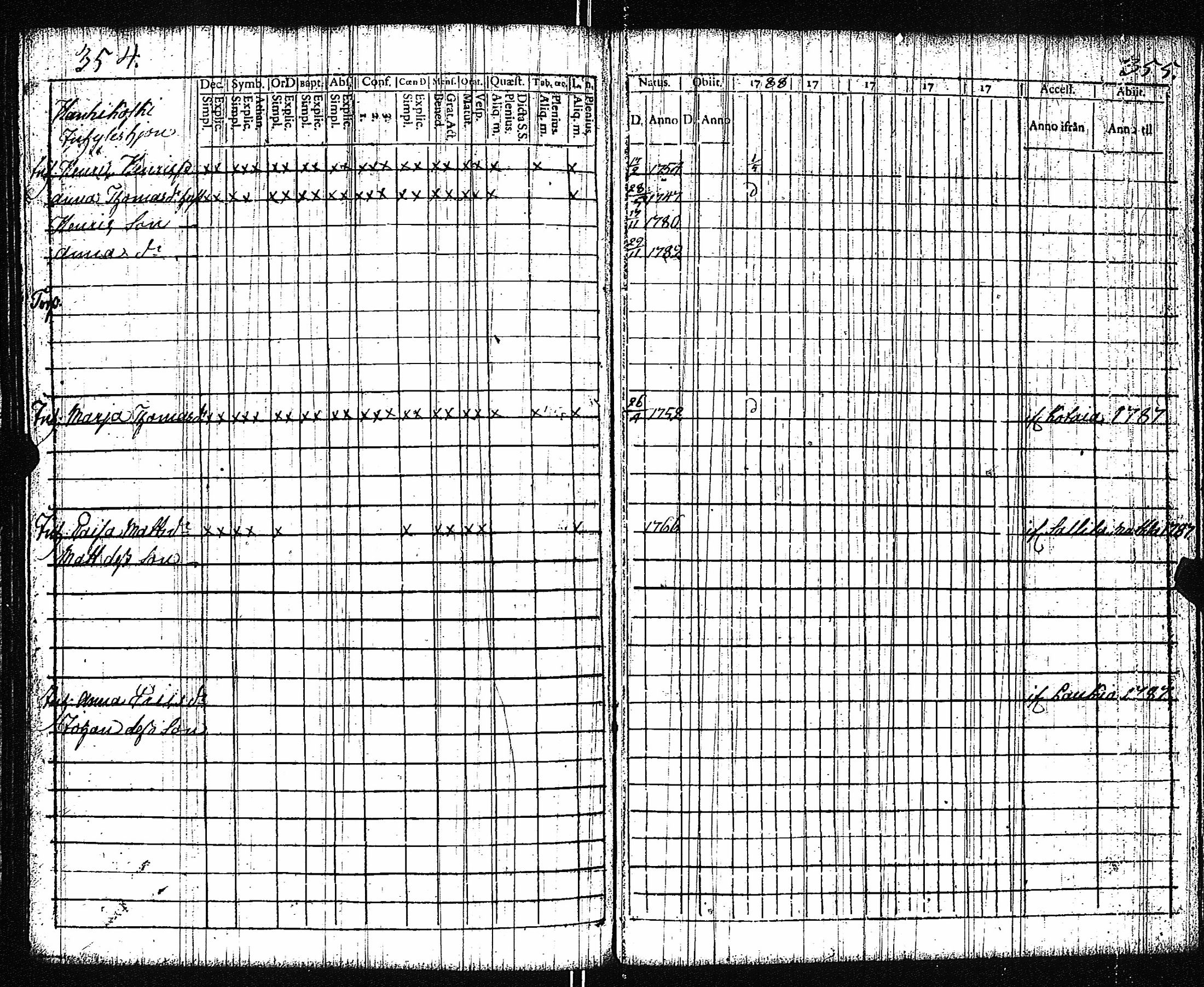 [ ../kirjat/Kirkonkirjat/vampula/rippikirja_1777-1788_jk969/kuvat/180.jpg ]