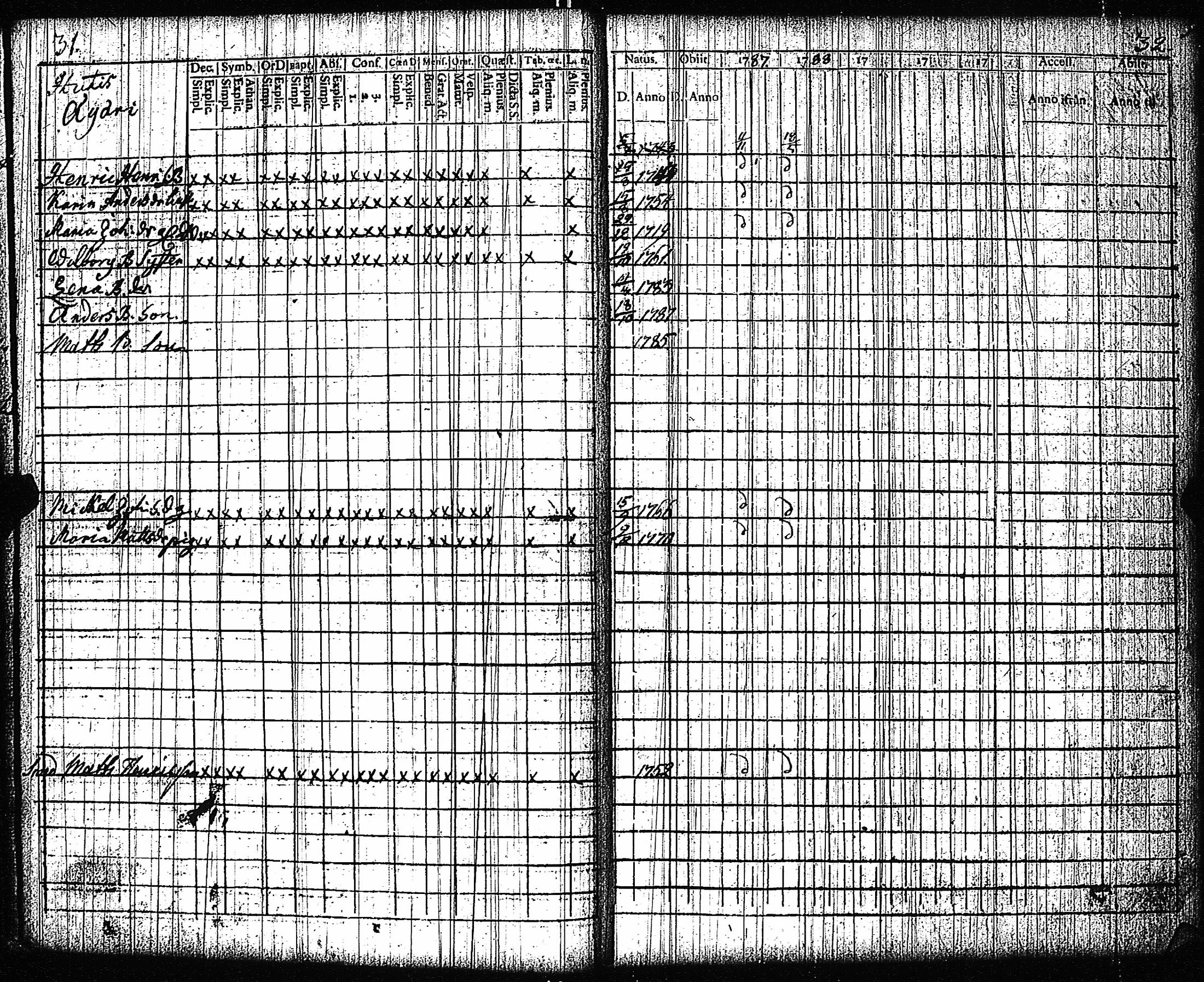 [ ../kirjat/Kirkonkirjat/vampula/rippikirja_1777-1788_jk969/kuvat/19.jpg ]