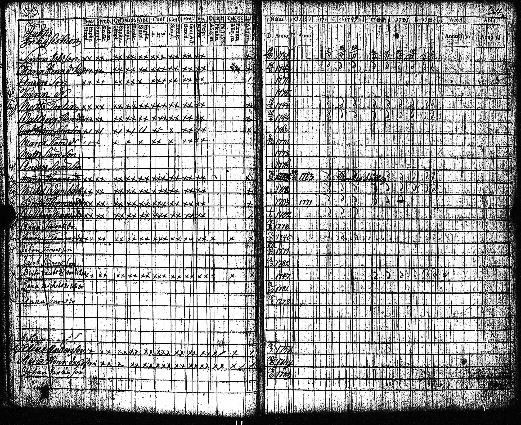 [ ../kirjat/Kirkonkirjat/vampula/rippikirja_1777-1788_jk969/kuvat/20.jpg ]