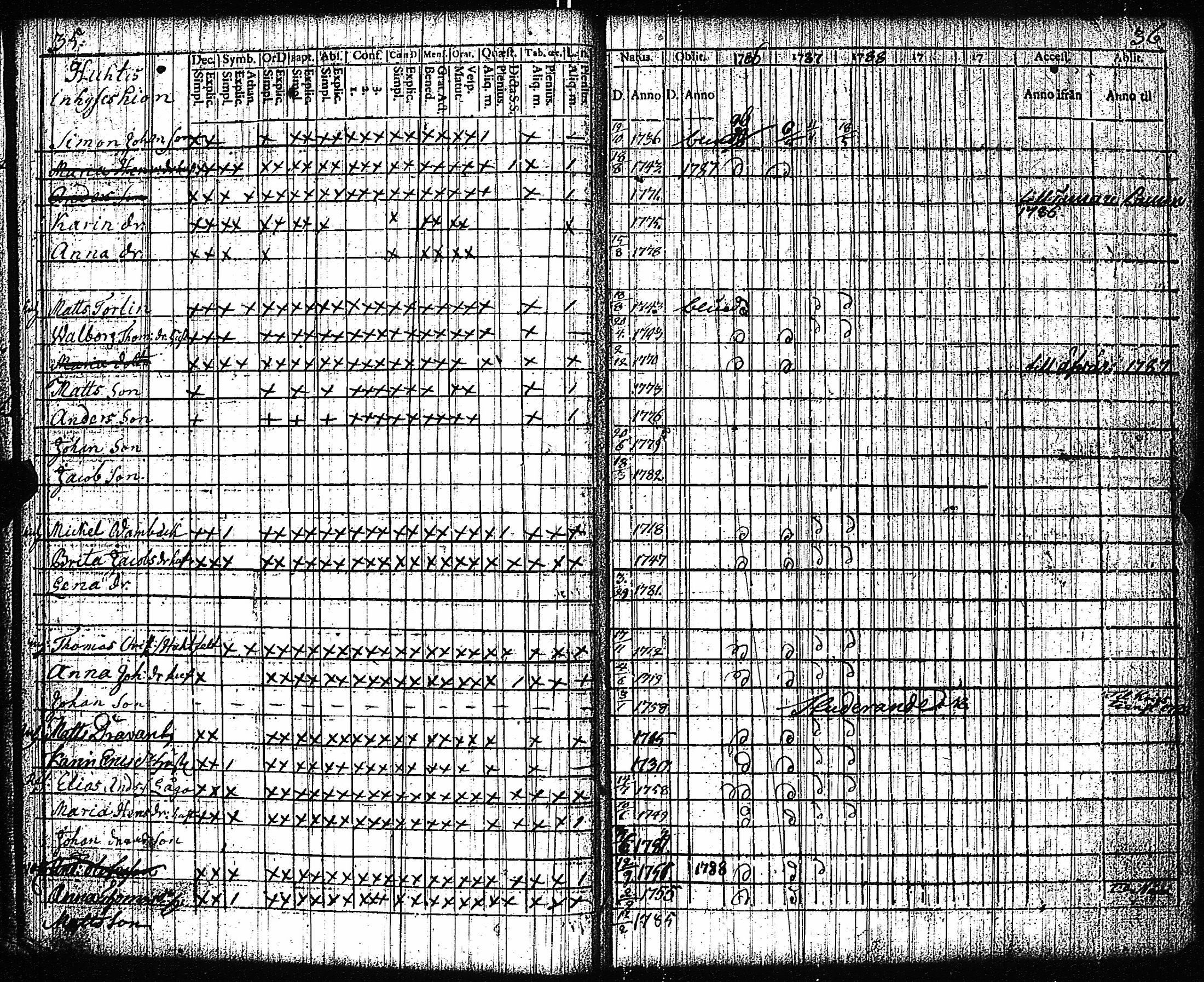 [ ../kirjat/Kirkonkirjat/vampula/rippikirja_1777-1788_jk969/kuvat/21.jpg ]
