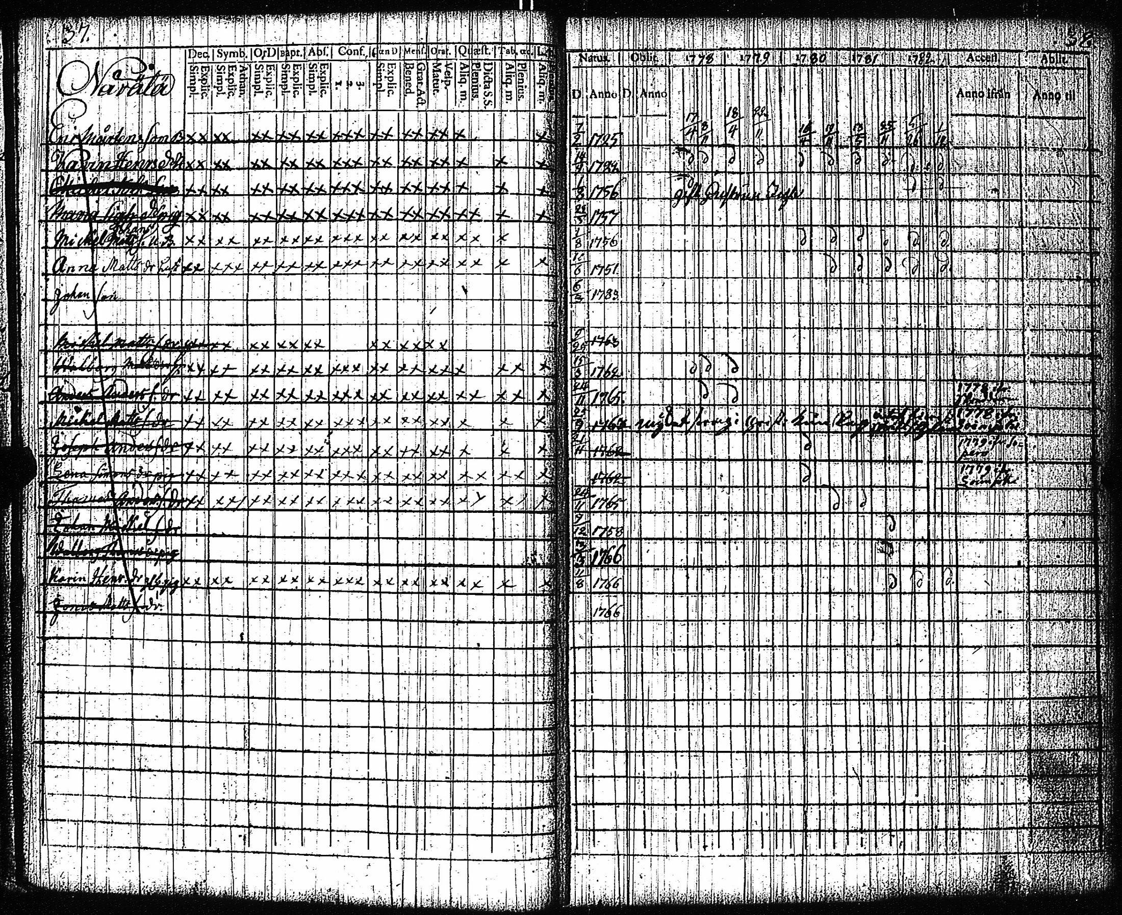 [ ../kirjat/Kirkonkirjat/vampula/rippikirja_1777-1788_jk969/kuvat/22.jpg ]