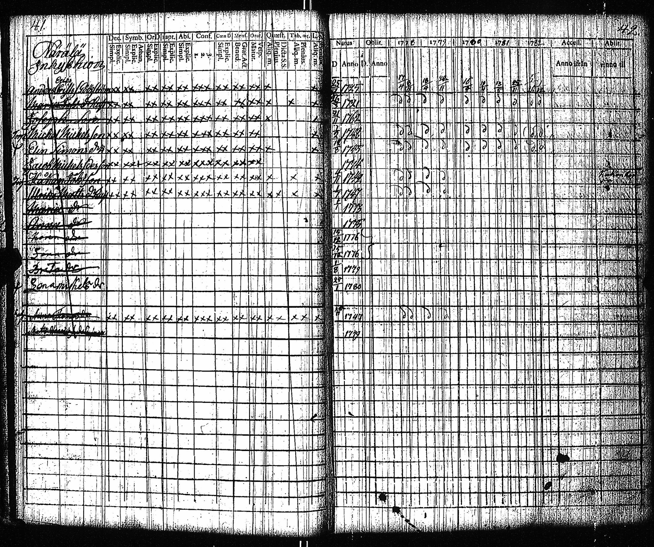 [ ../kirjat/Kirkonkirjat/vampula/rippikirja_1777-1788_jk969/kuvat/24.jpg ]