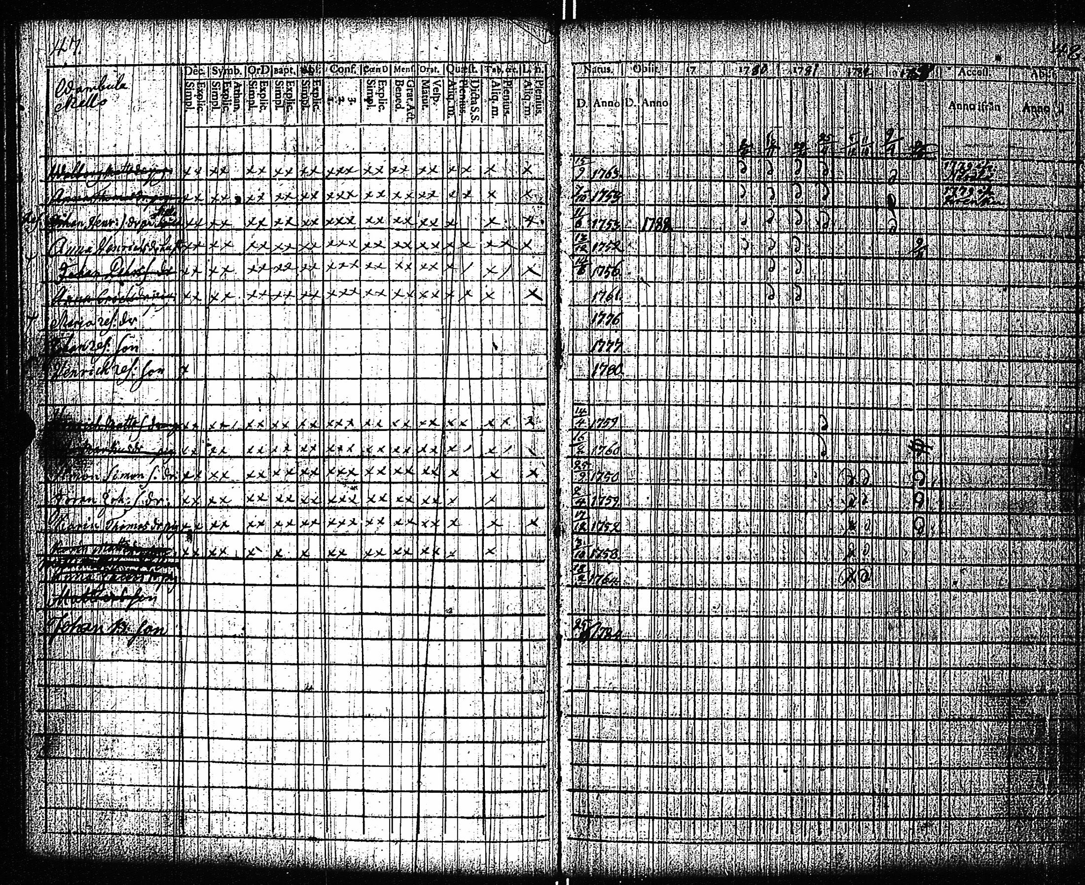 [ ../kirjat/Kirkonkirjat/vampula/rippikirja_1777-1788_jk969/kuvat/27.jpg ]