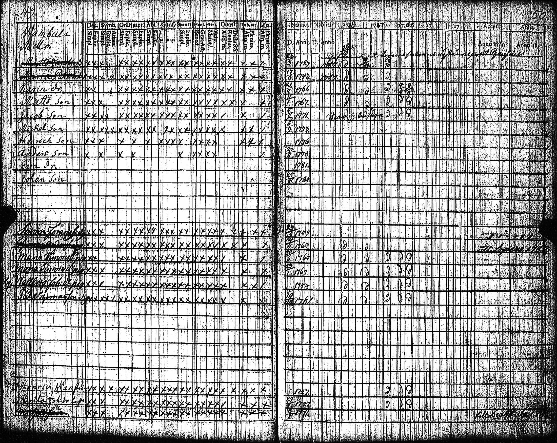 [ ../kirjat/Kirkonkirjat/vampula/rippikirja_1777-1788_jk969/kuvat/28.jpg ]