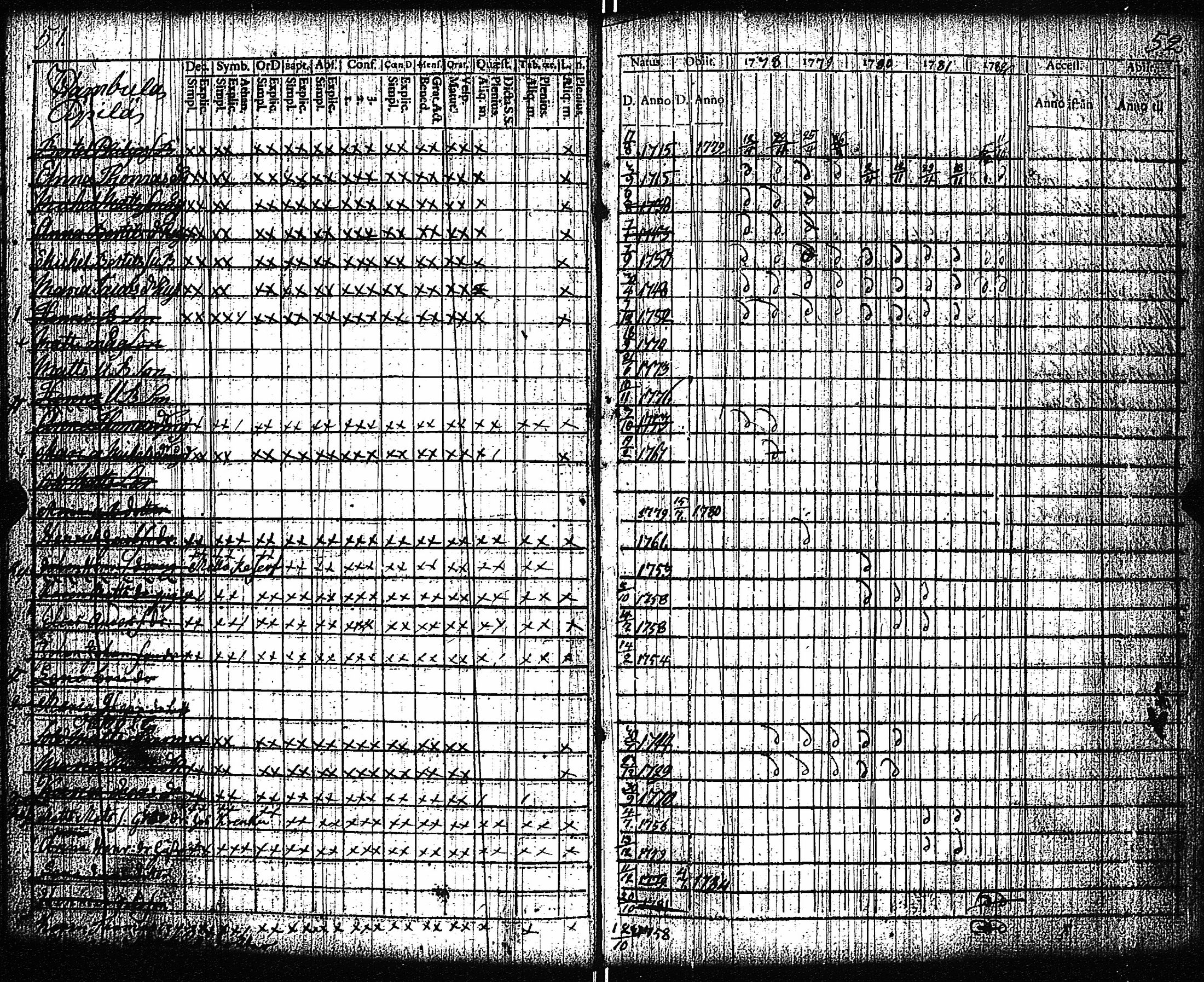 [ ../kirjat/Kirkonkirjat/vampula/rippikirja_1777-1788_jk969/kuvat/29.jpg ]