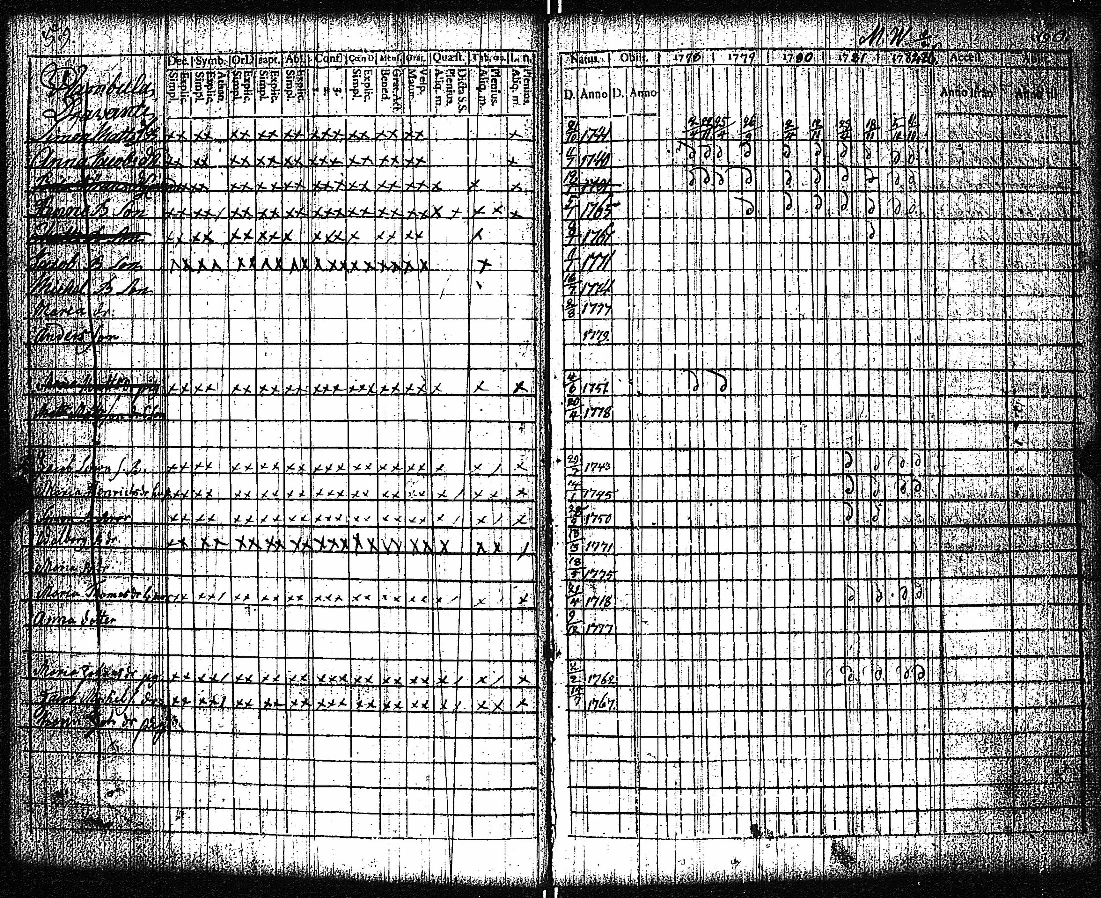 [ ../kirjat/Kirkonkirjat/vampula/rippikirja_1777-1788_jk969/kuvat/33.jpg ]