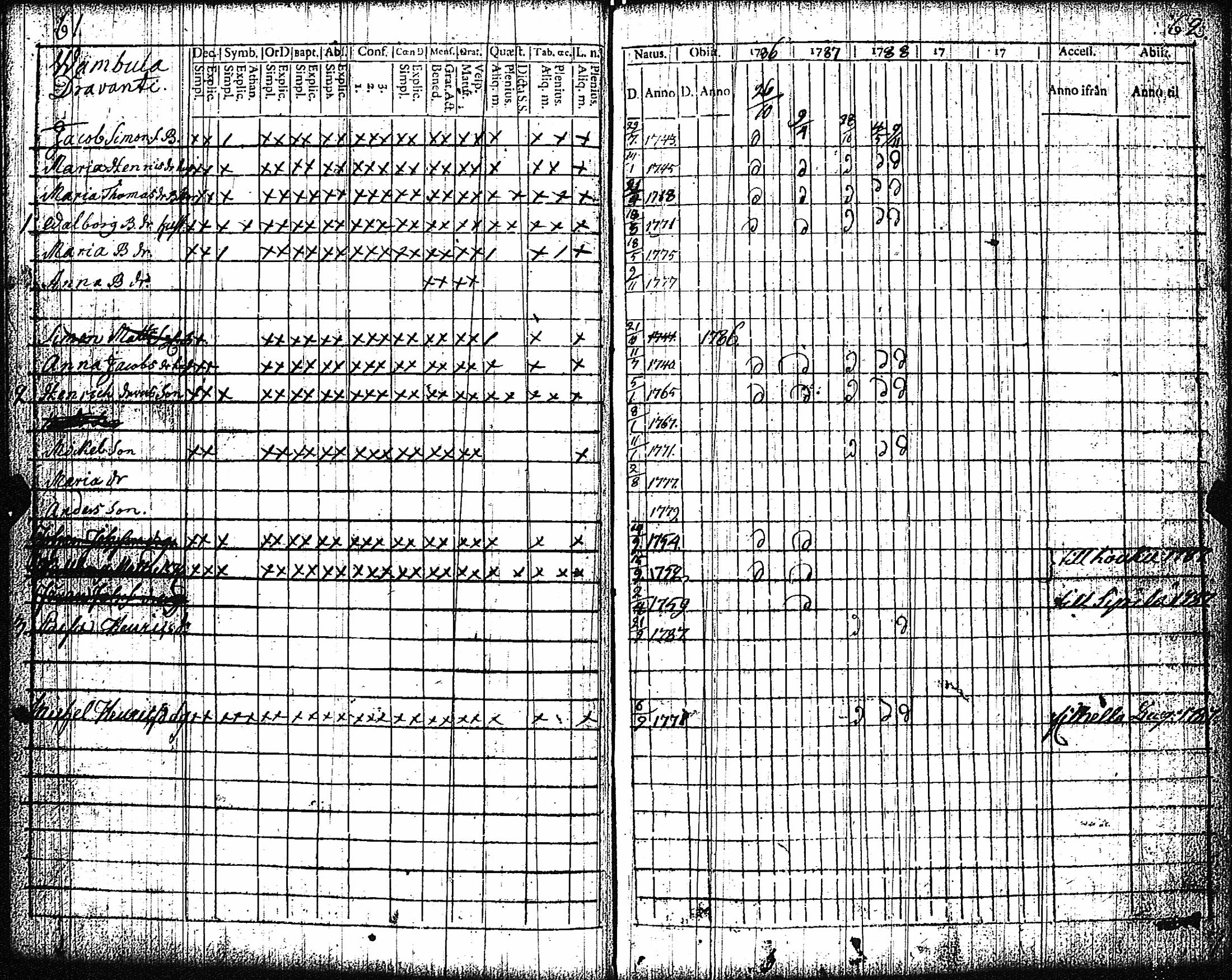 [ ../kirjat/Kirkonkirjat/vampula/rippikirja_1777-1788_jk969/kuvat/34.jpg ]