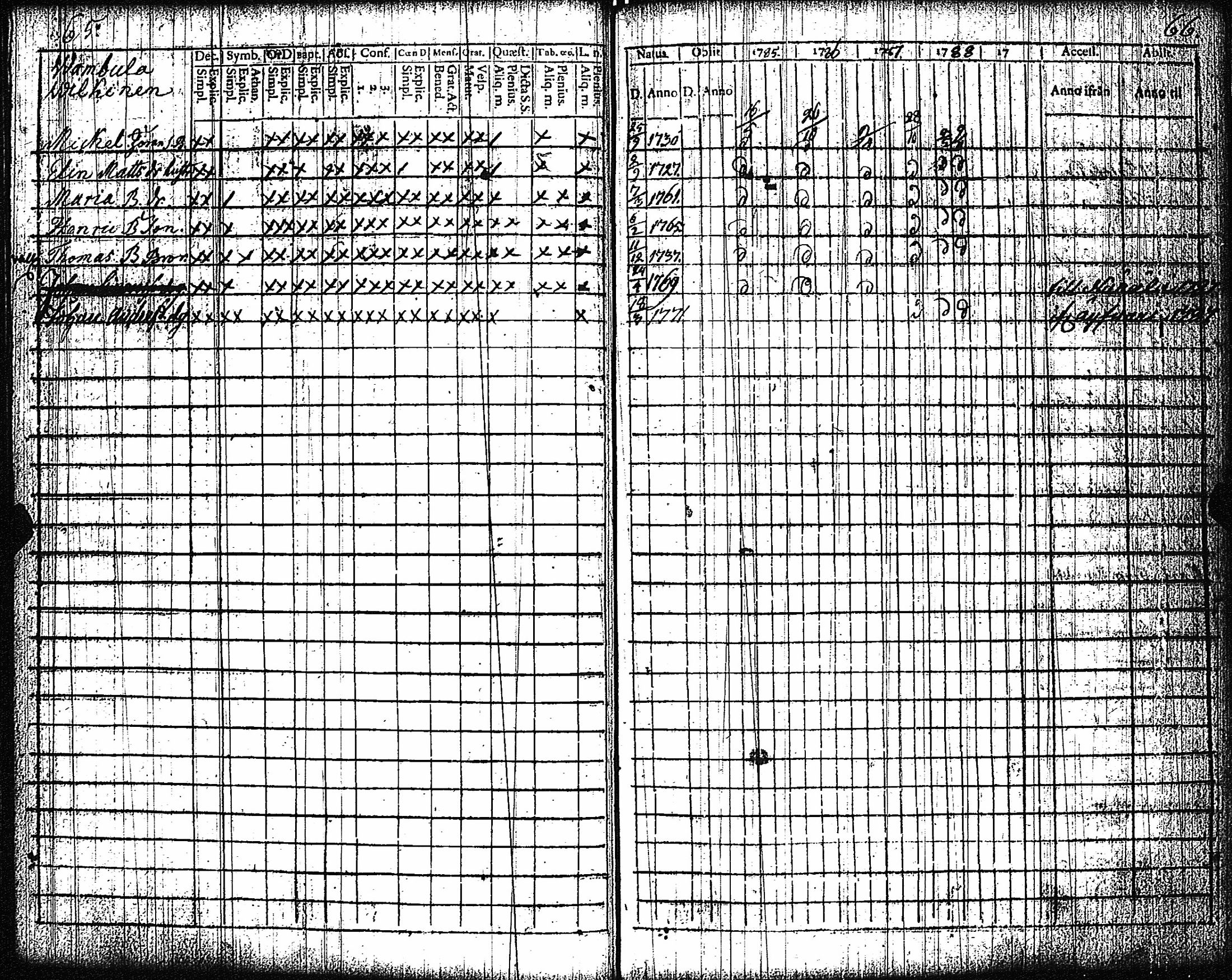 [ ../kirjat/Kirkonkirjat/vampula/rippikirja_1777-1788_jk969/kuvat/36.jpg ]