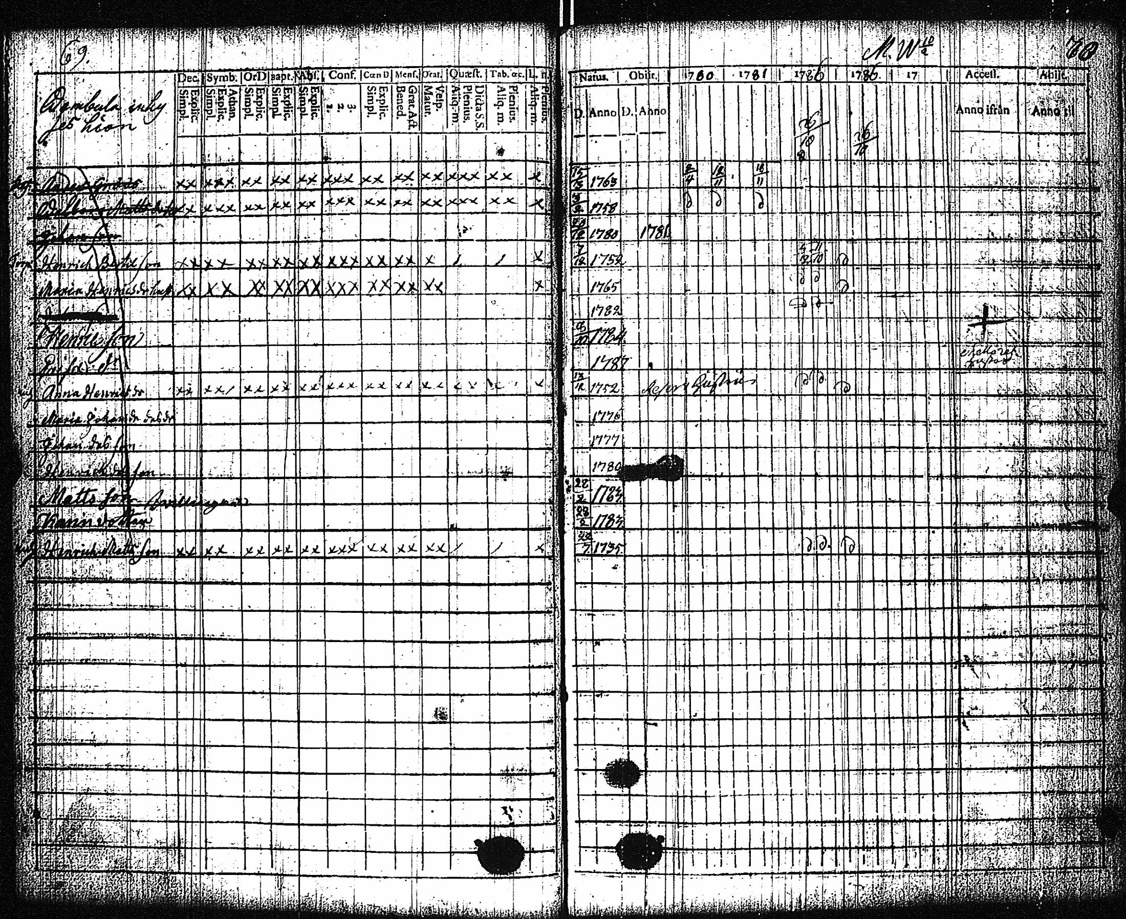 [ ../kirjat/Kirkonkirjat/vampula/rippikirja_1777-1788_jk969/kuvat/38.jpg ]