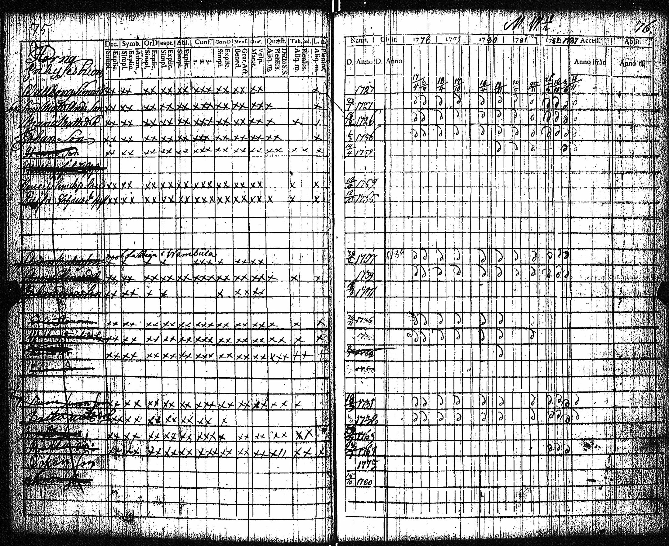 [ ../kirjat/Kirkonkirjat/vampula/rippikirja_1777-1788_jk969/kuvat/41.jpg ]
