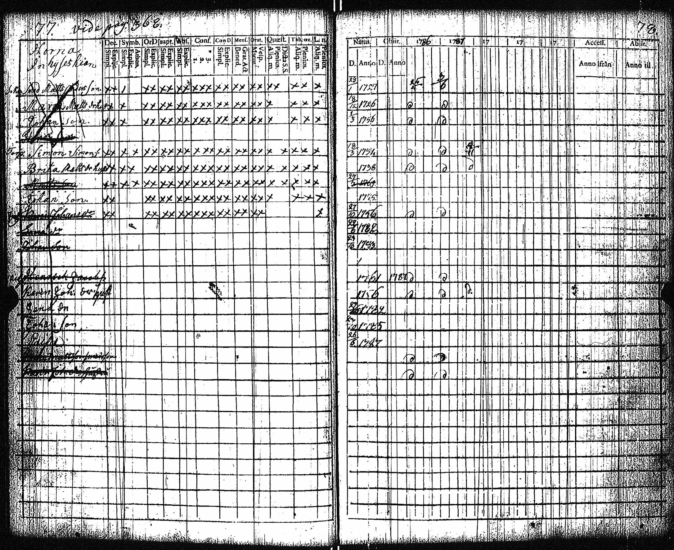 [ ../kirjat/Kirkonkirjat/vampula/rippikirja_1777-1788_jk969/kuvat/42.jpg ]