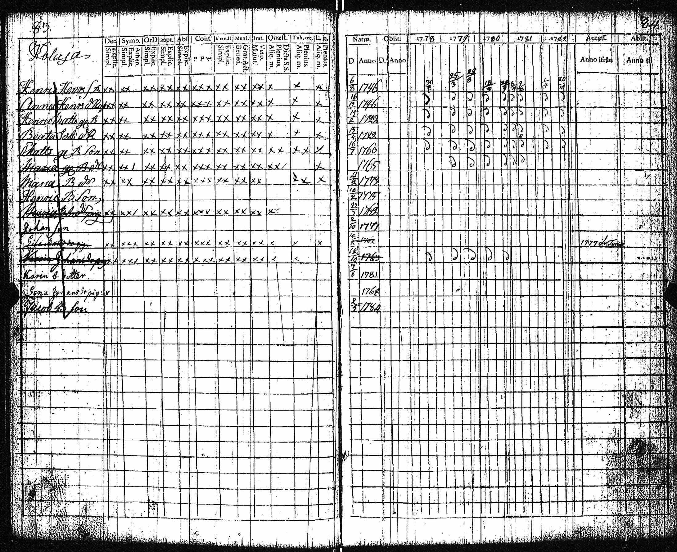[ ../kirjat/Kirkonkirjat/vampula/rippikirja_1777-1788_jk969/kuvat/45.jpg ]