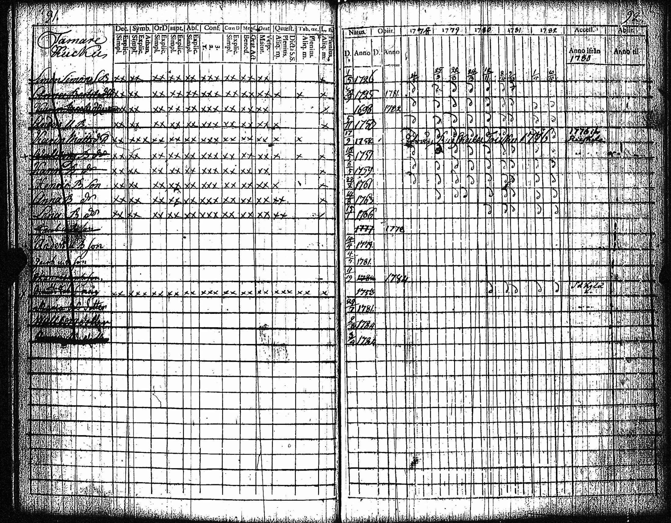 [ ../kirjat/Kirkonkirjat/vampula/rippikirja_1777-1788_jk969/kuvat/49.jpg ]