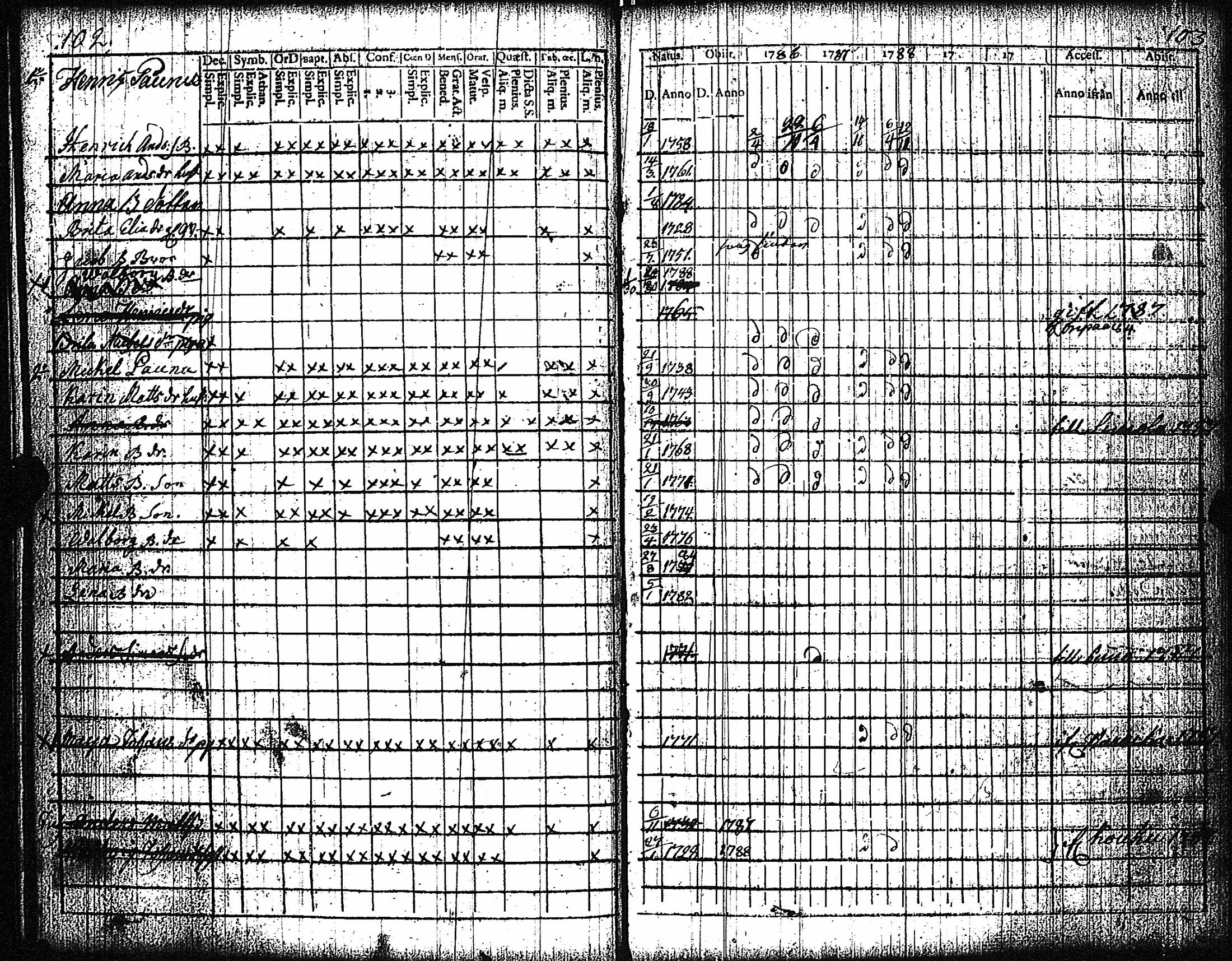 [ ../kirjat/Kirkonkirjat/vampula/rippikirja_1777-1788_jk969/kuvat/54.jpg ]