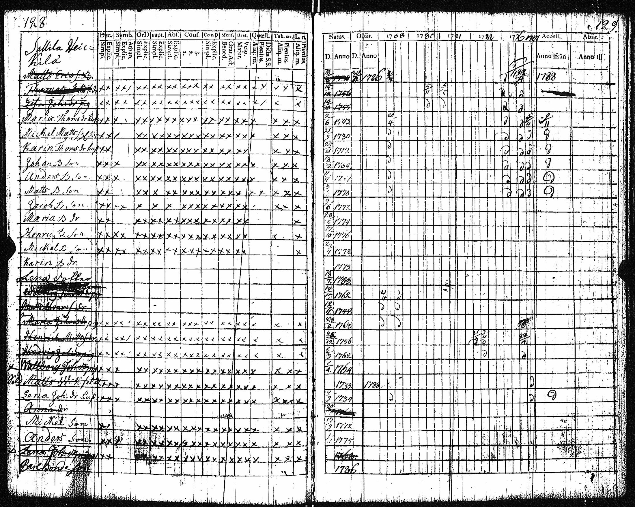 [ ../kirjat/Kirkonkirjat/vampula/rippikirja_1777-1788_jk969/kuvat/67.jpg ]
