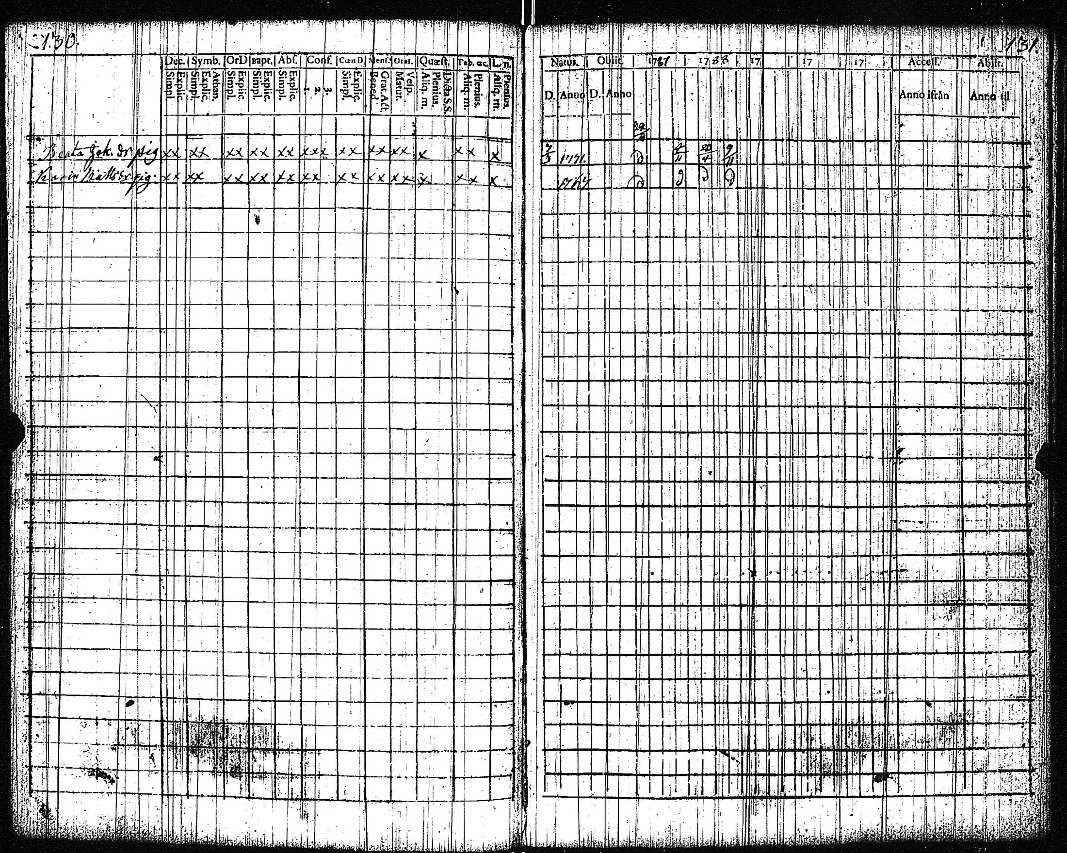 [ ../kirjat/Kirkonkirjat/vampula/rippikirja_1777-1788_jk969/kuvat/68.jpg ]