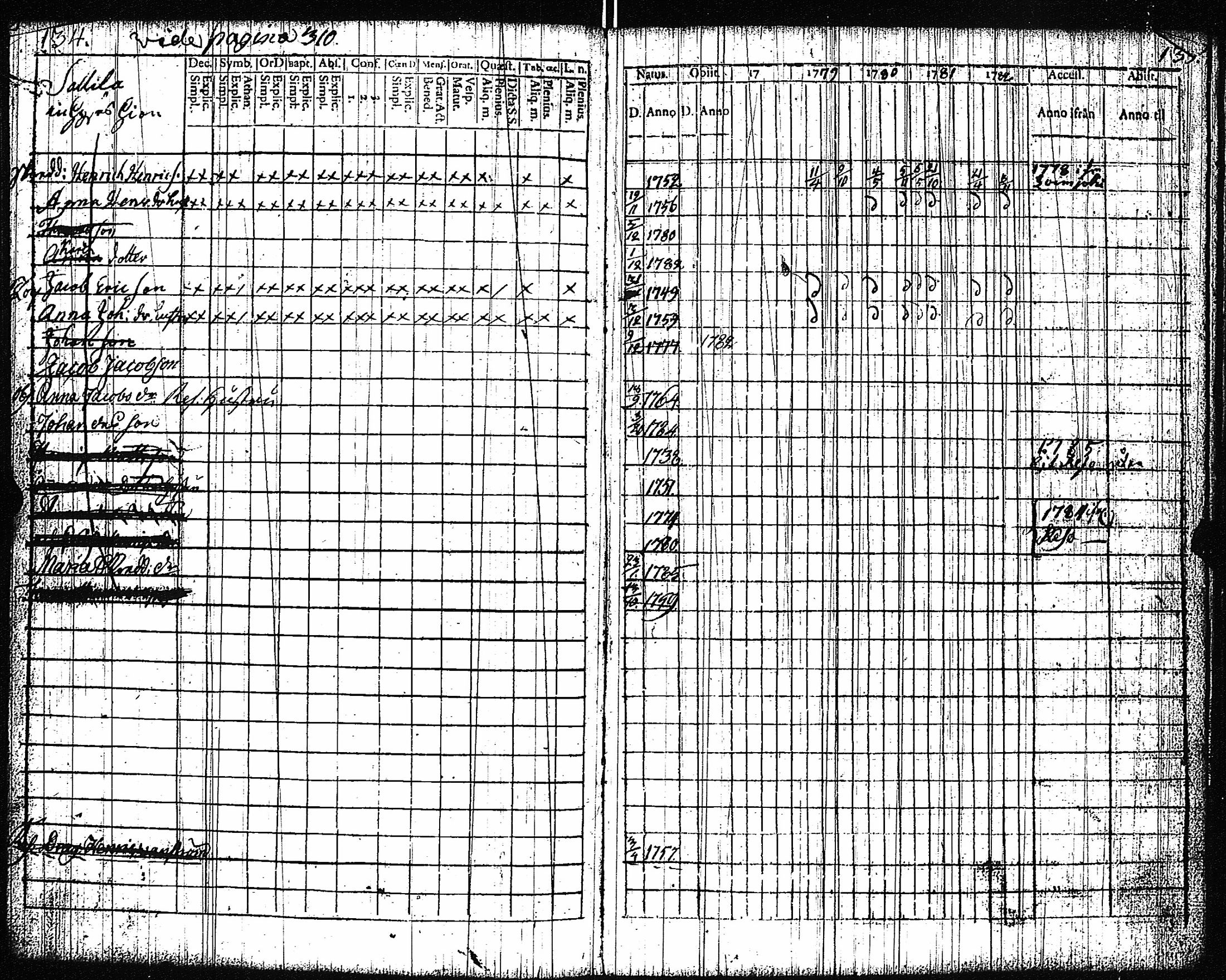 [ ../kirjat/Kirkonkirjat/vampula/rippikirja_1777-1788_jk969/kuvat/70.jpg ]