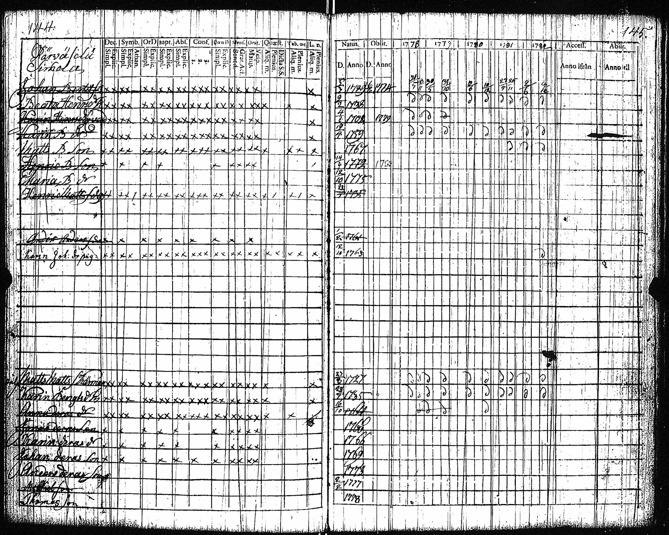[ ../kirjat/Kirkonkirjat/vampula/rippikirja_1777-1788_jk969/kuvat/75.jpg ]