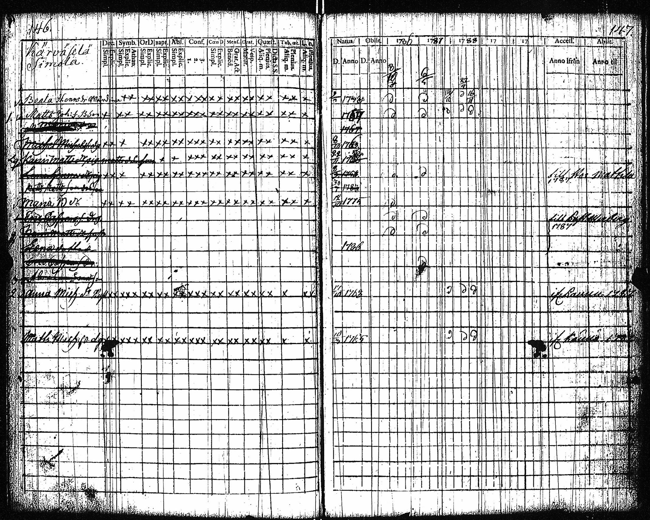 [ ../kirjat/Kirkonkirjat/vampula/rippikirja_1777-1788_jk969/kuvat/76.jpg ]