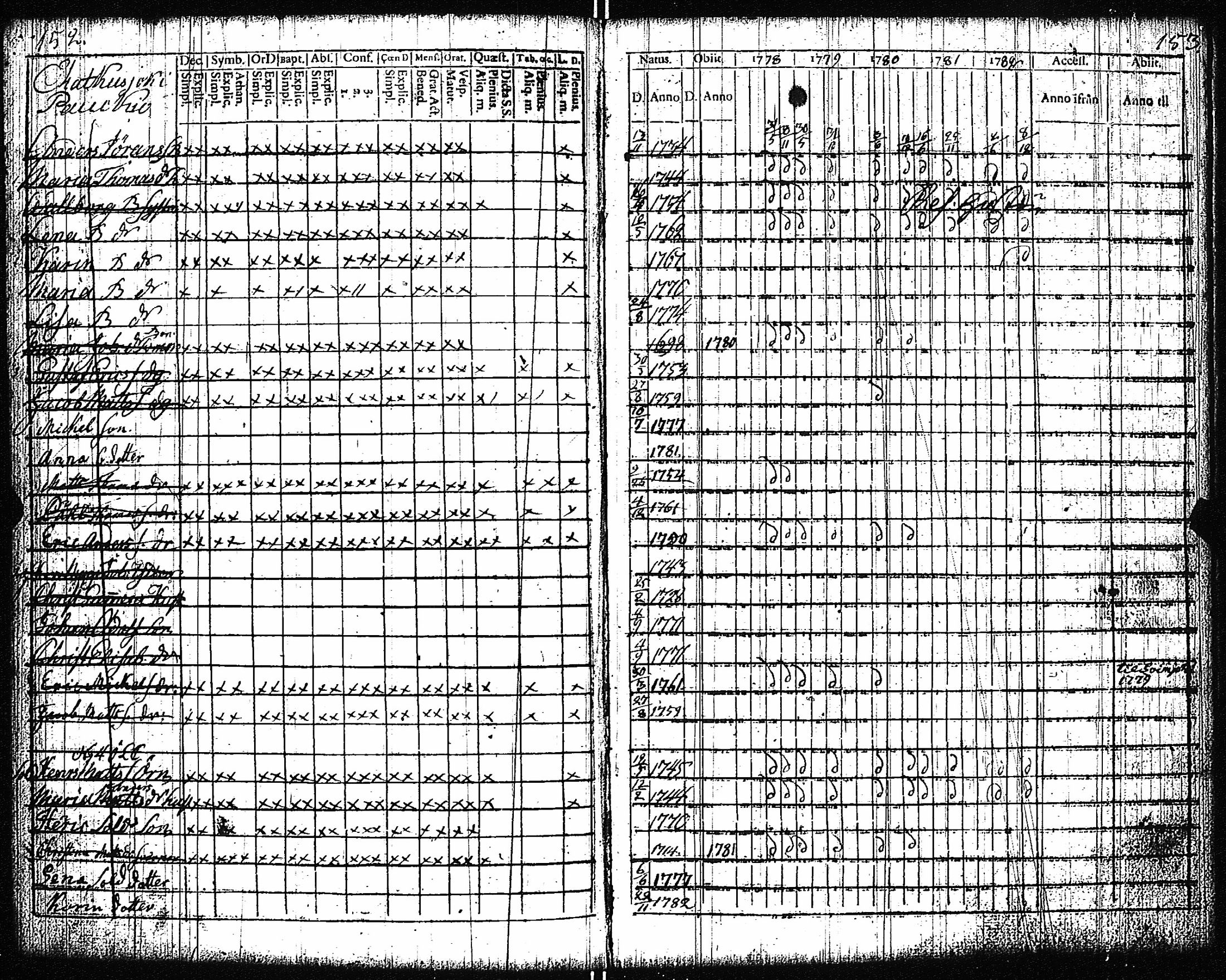[ ../kirjat/Kirkonkirjat/vampula/rippikirja_1777-1788_jk969/kuvat/79.jpg ]