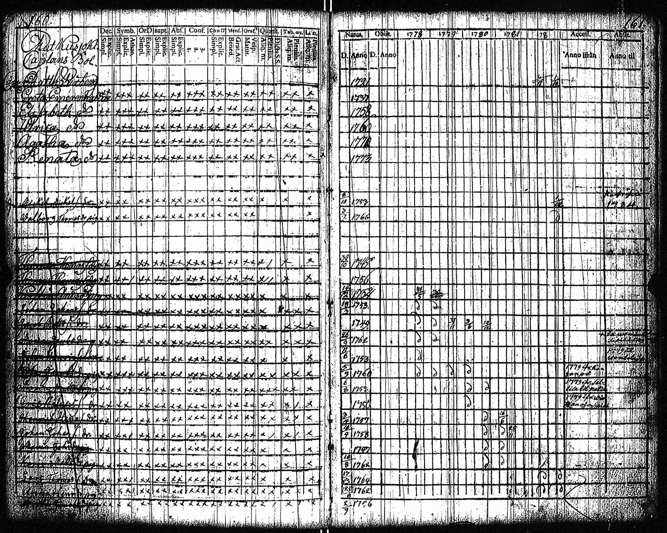 [ ../kirjat/Kirkonkirjat/vampula/rippikirja_1777-1788_jk969/kuvat/83.jpg ]